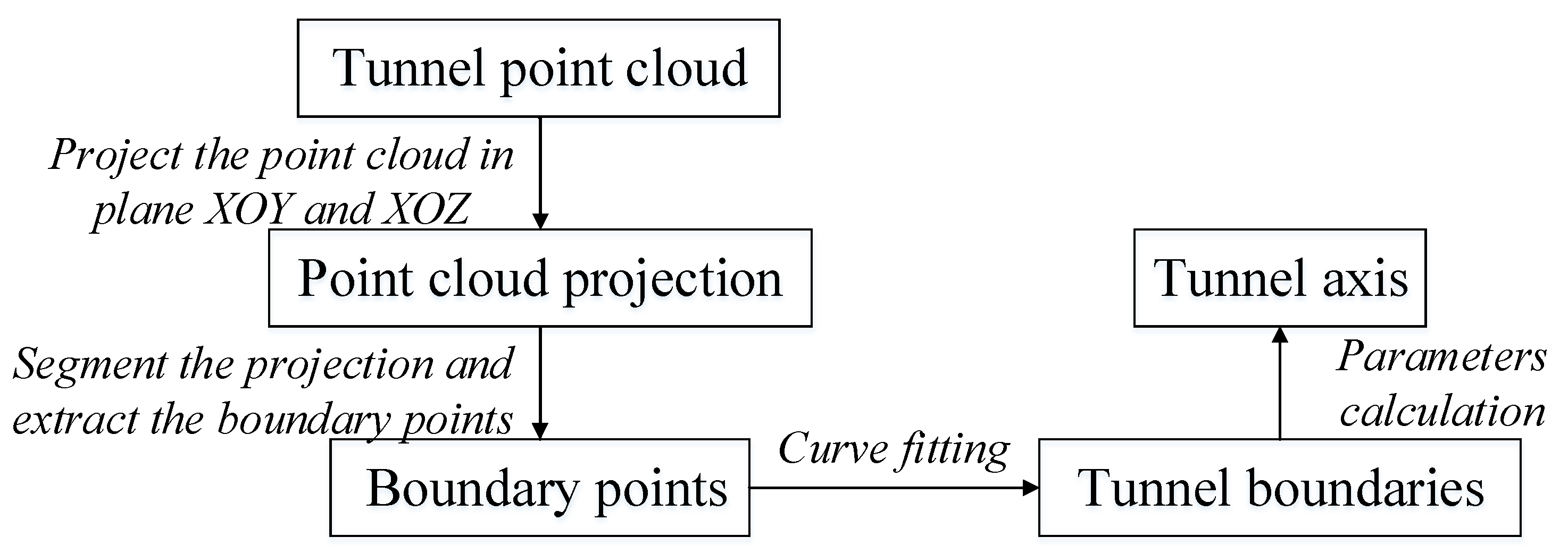 Energies 12 01599 g002 Energies 12 01599 g002