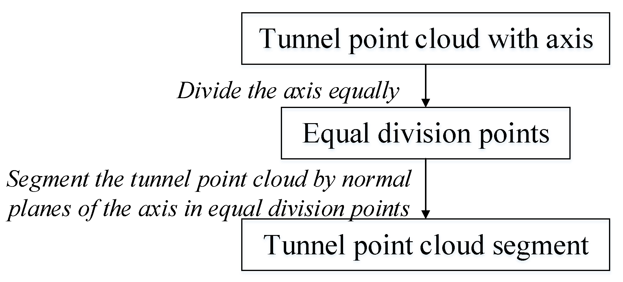 Energies 12 01599 g004 Energies 12 01599 g004