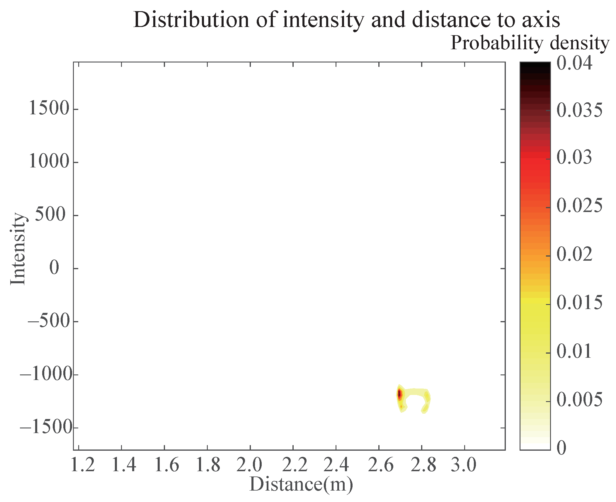 Energies 12 01599 g012 Energies 12 01599 g012