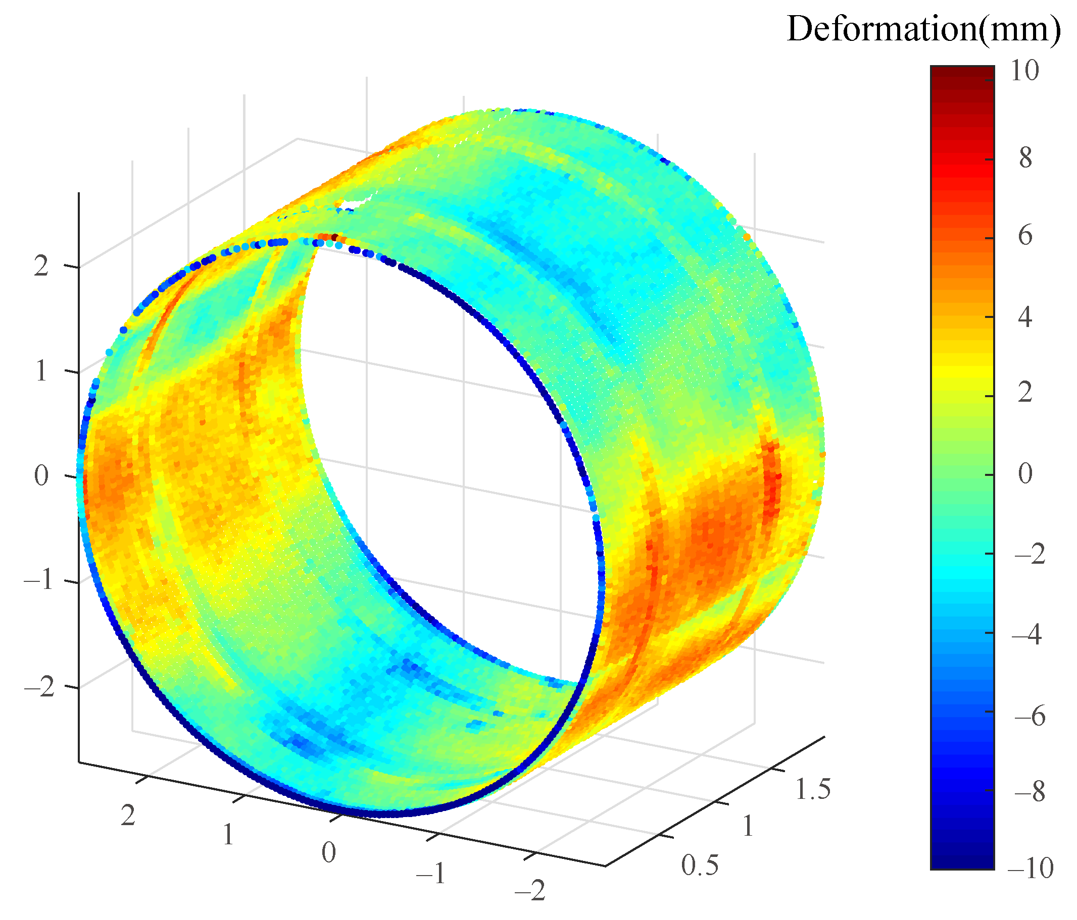 Energies 12 01599 g014 Energies 12 01599 g014