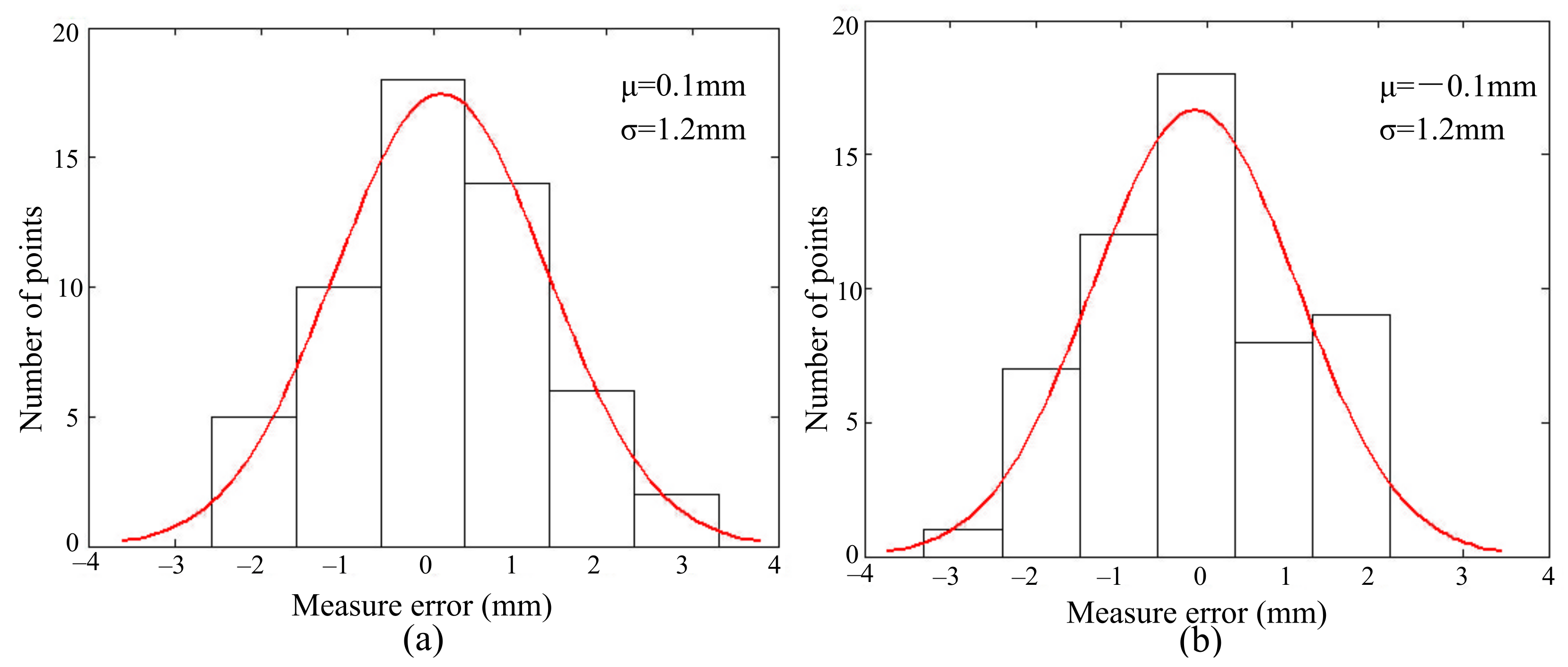 Energies 12 01599 g017 Energies 12 01599 g017