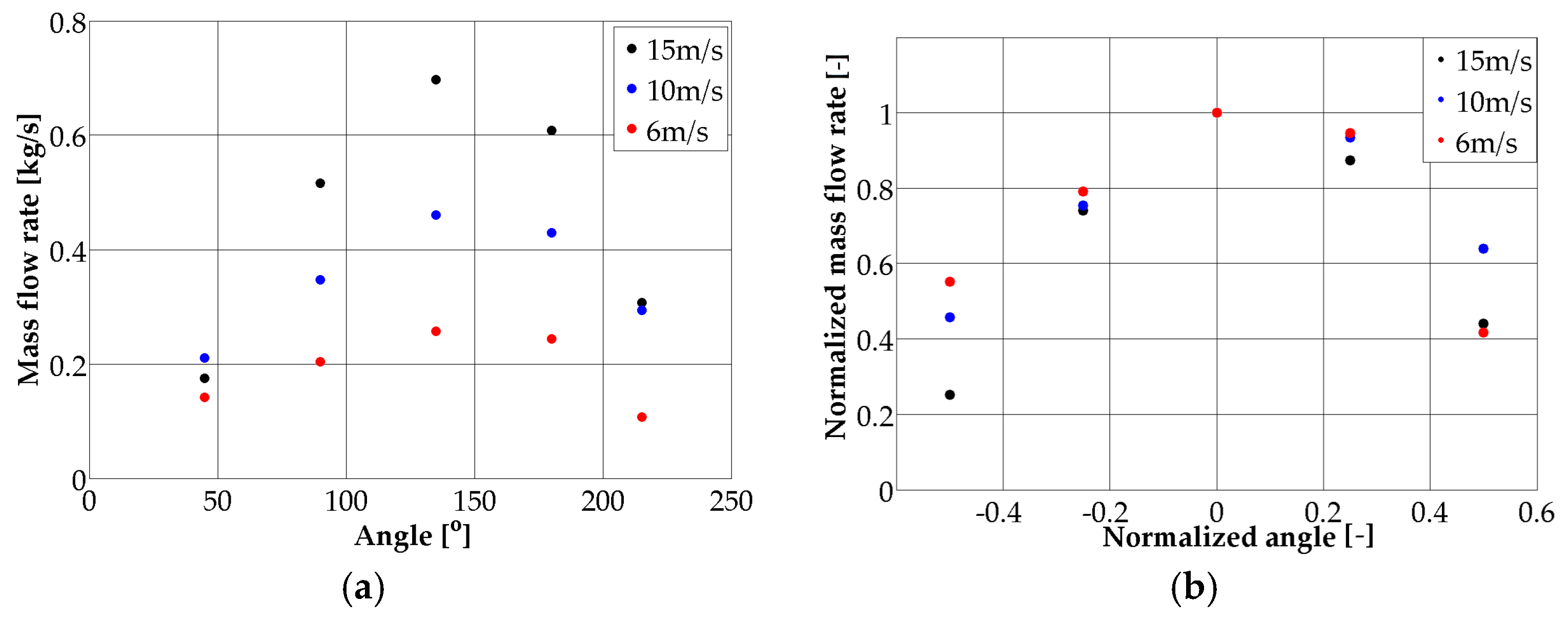 Energies 12 01600 g007 550