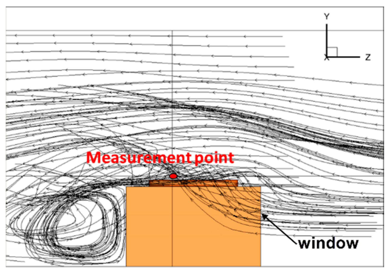 Energies 12 01600 g008 550
