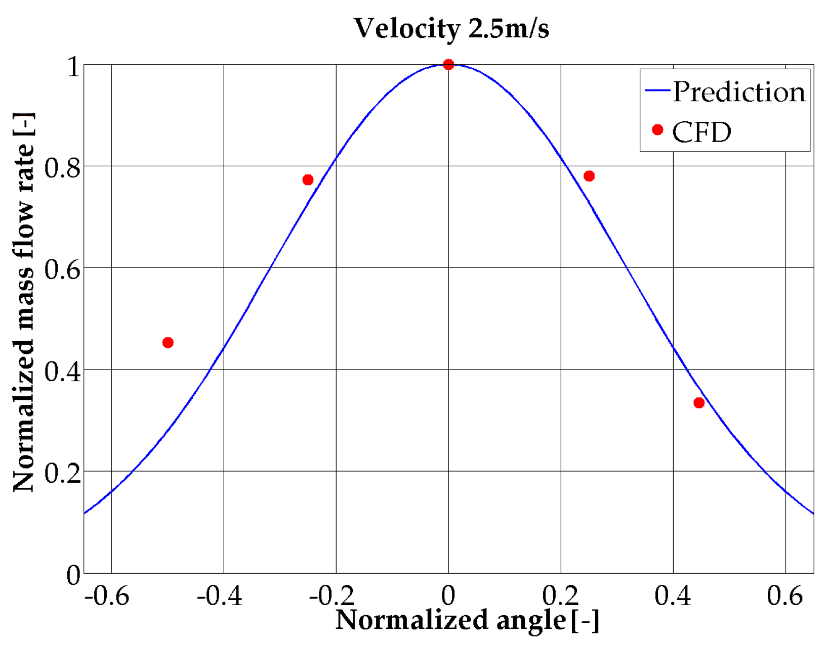 Energies 12 01600 g018 550
