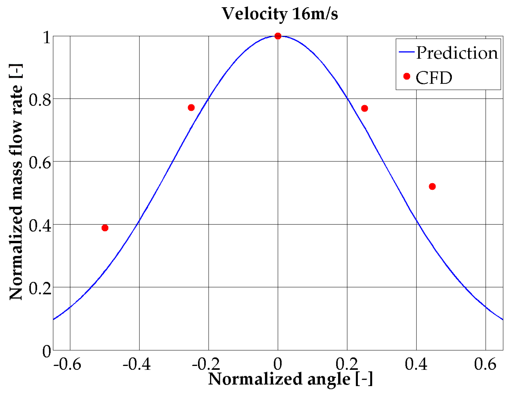 Energies 12 01600 g020 550