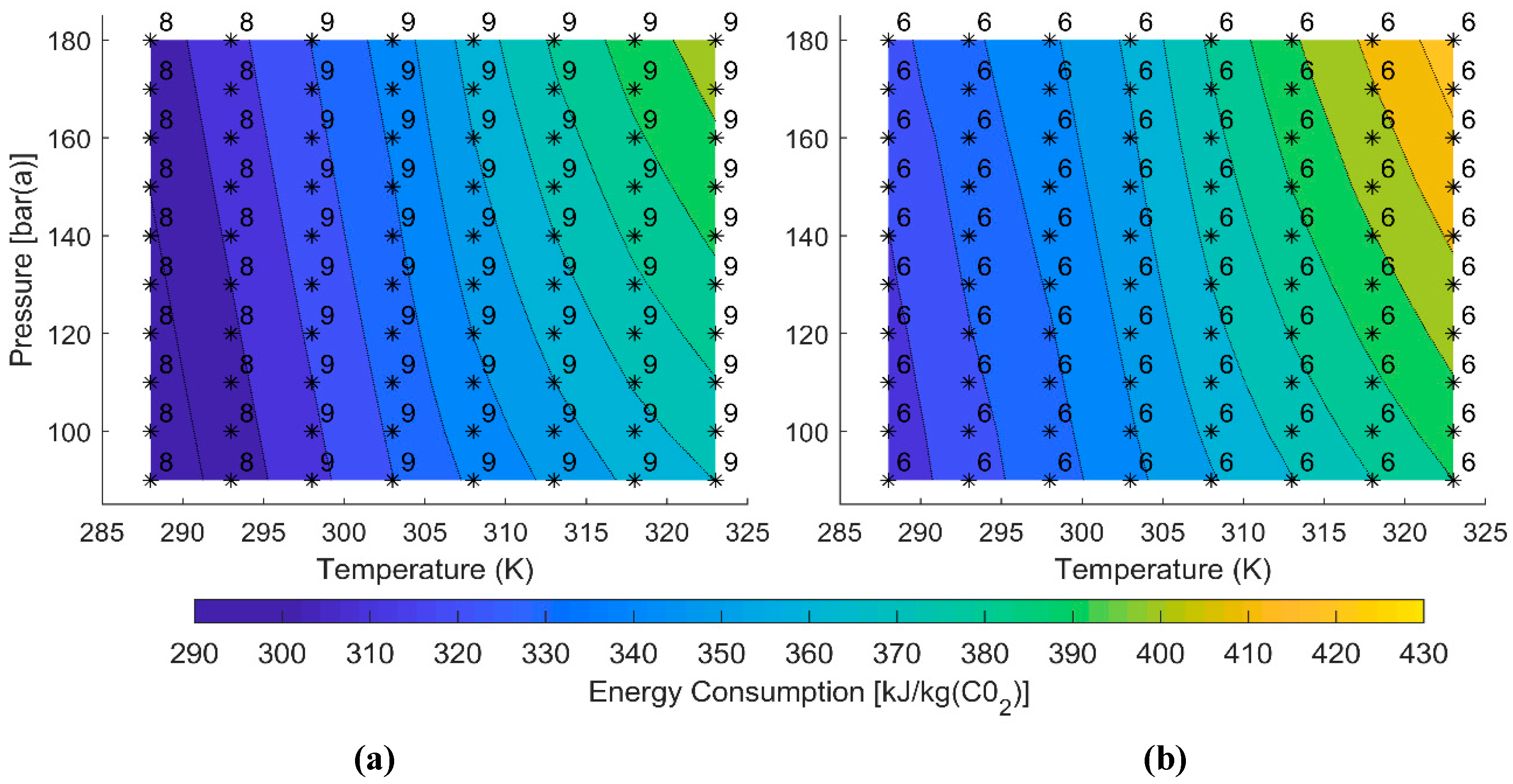 Energies Free Full Text Optimization Of The Energy Consumption