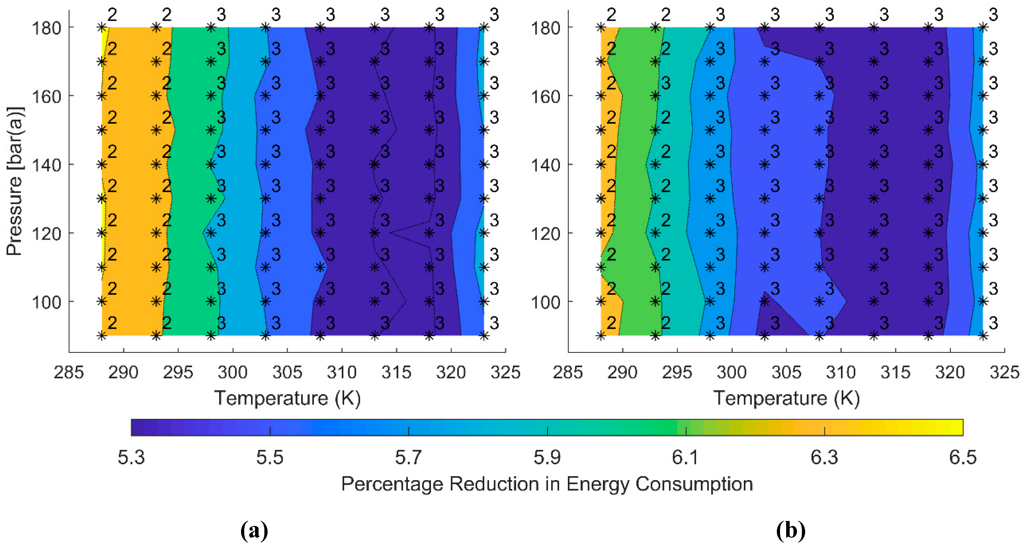 Energies Free Full Text Optimization Of The Energy Consumption
