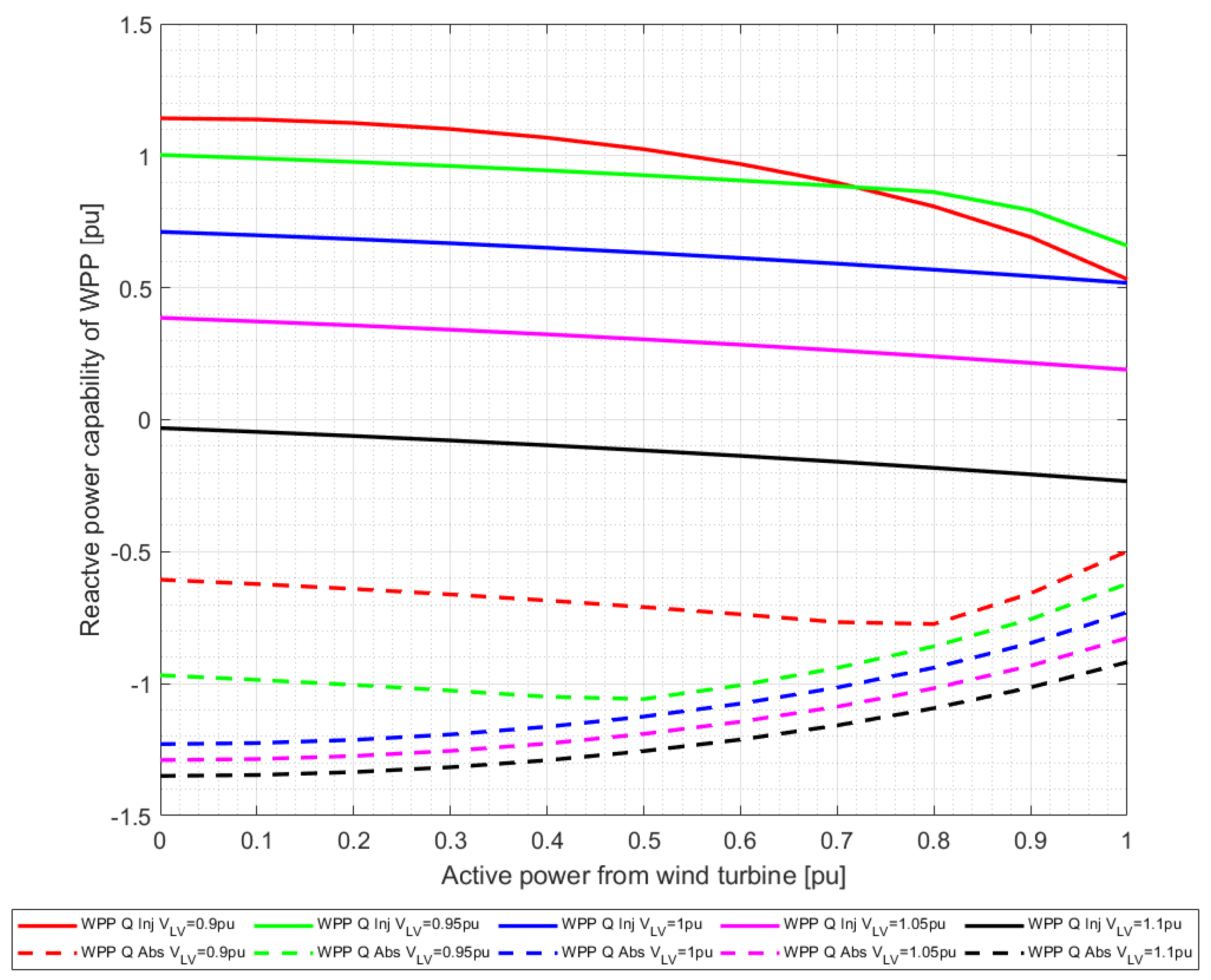 Energies 12 01607 g006
