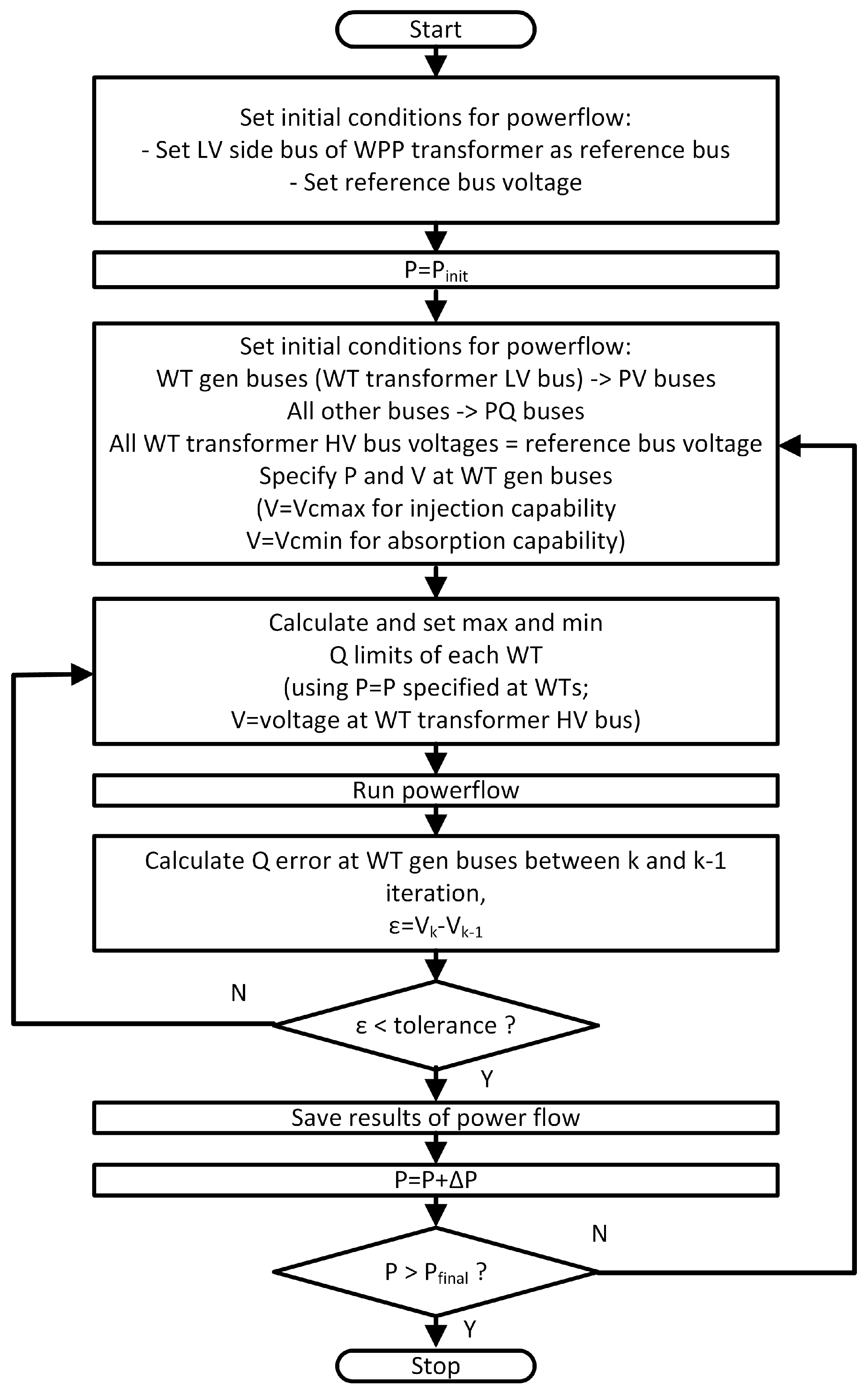 Energies 12 01607 g007