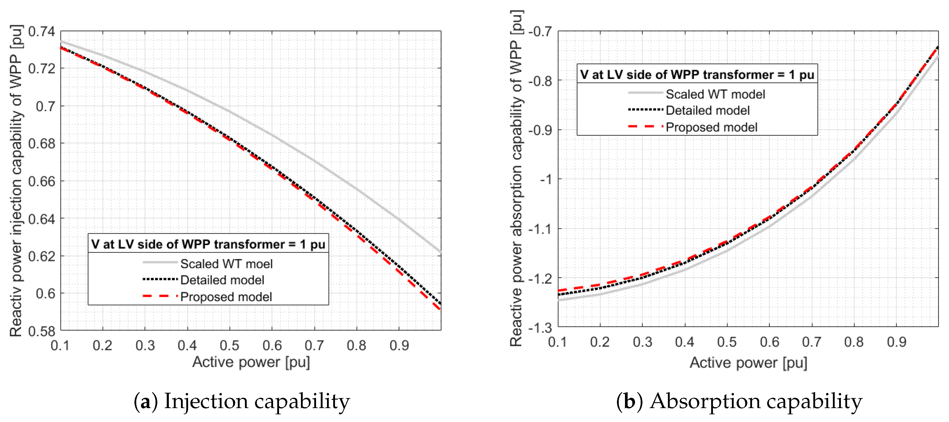 Energies 12 01607 g009