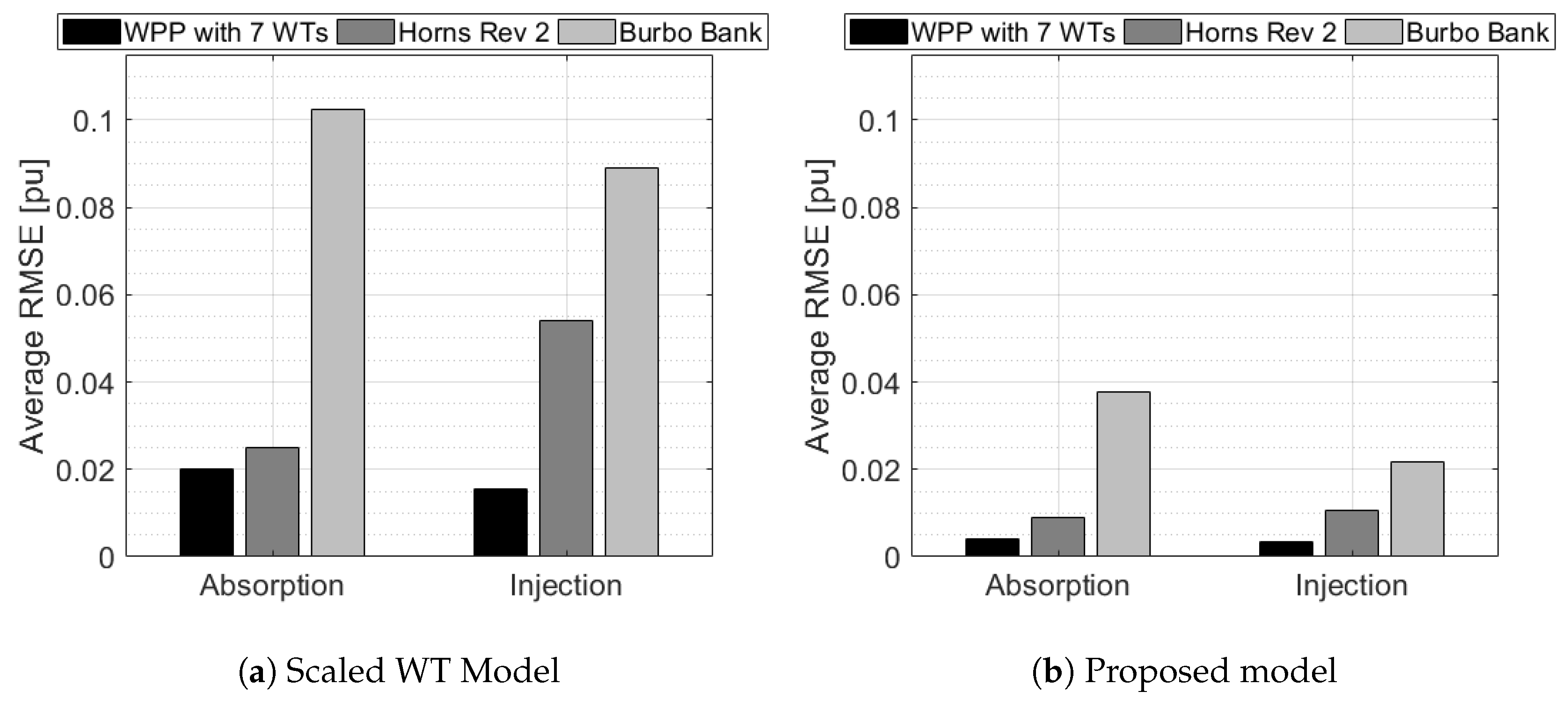 Energies 12 01607 g012