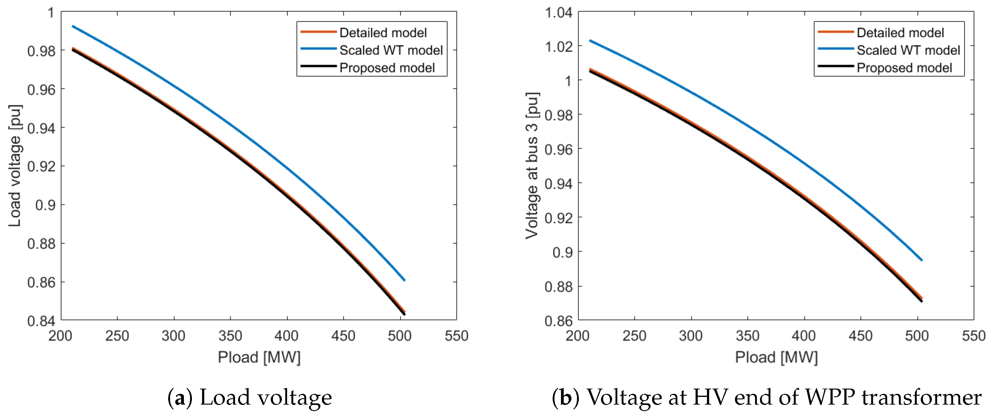 Energies 12 01607 g014