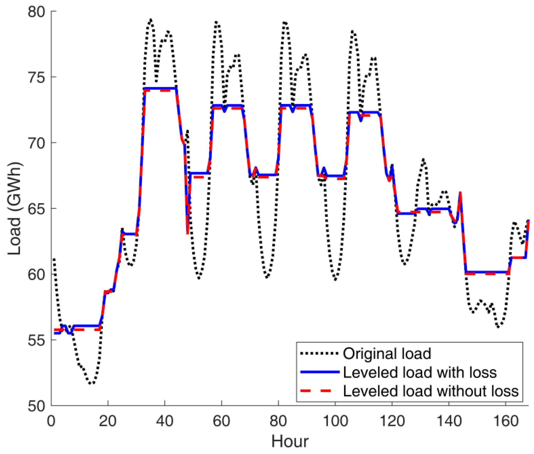 Energies 12 01608 g001
