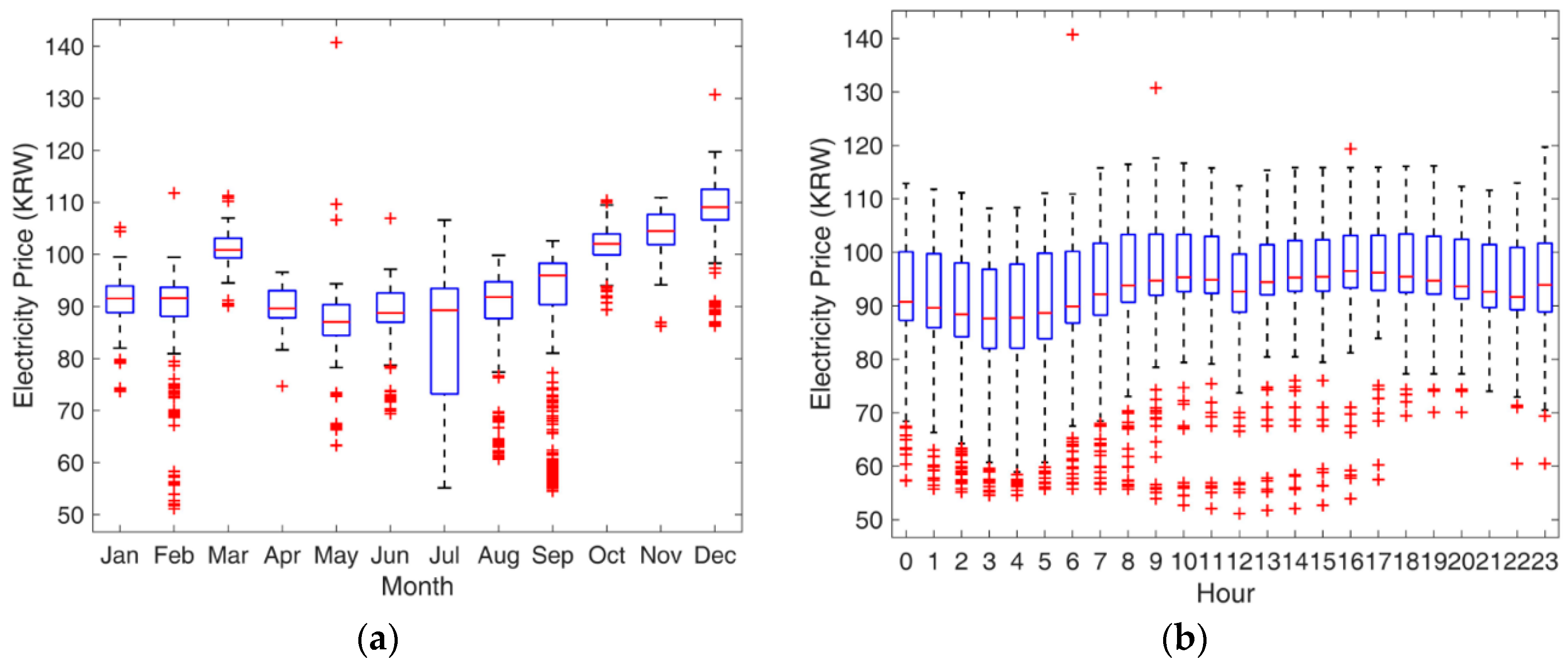 Energies 12 01608 g003