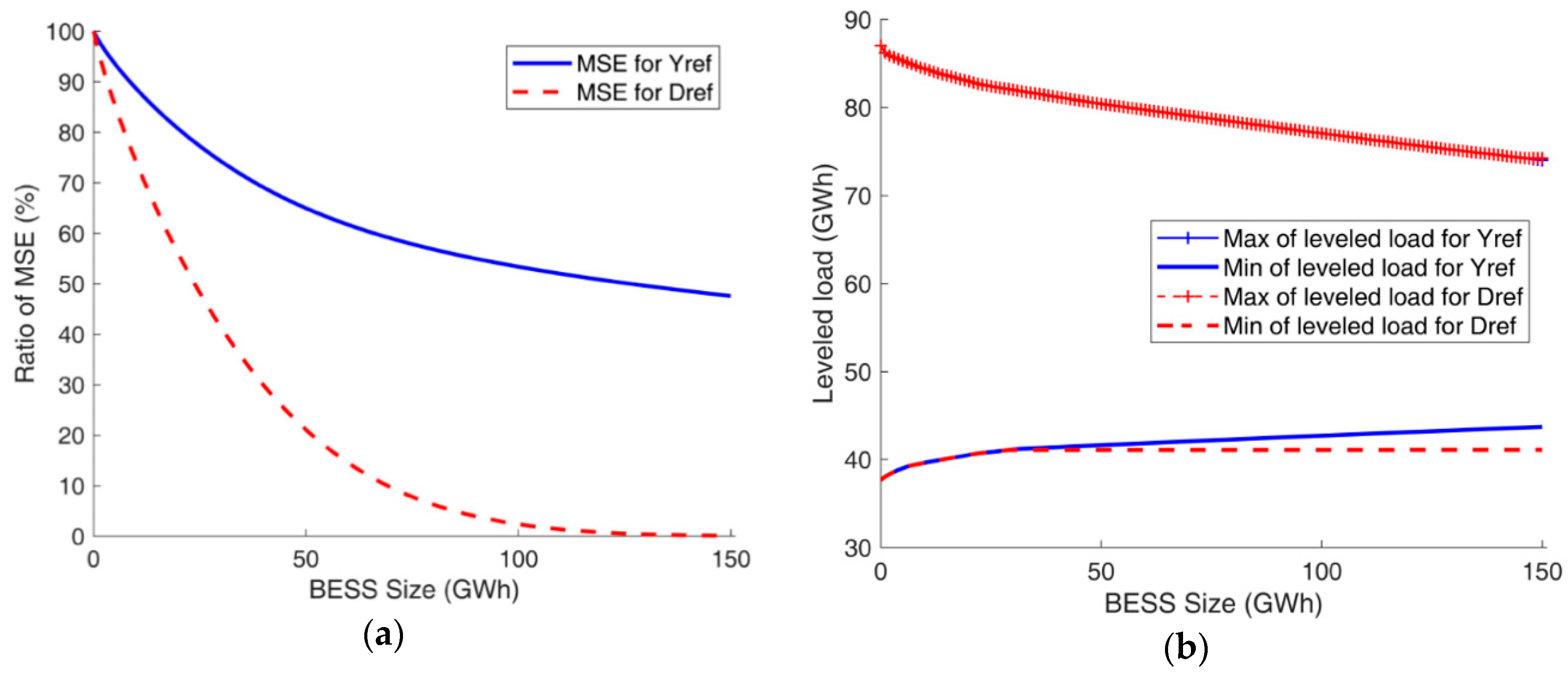 Energies 12 01608 g004
