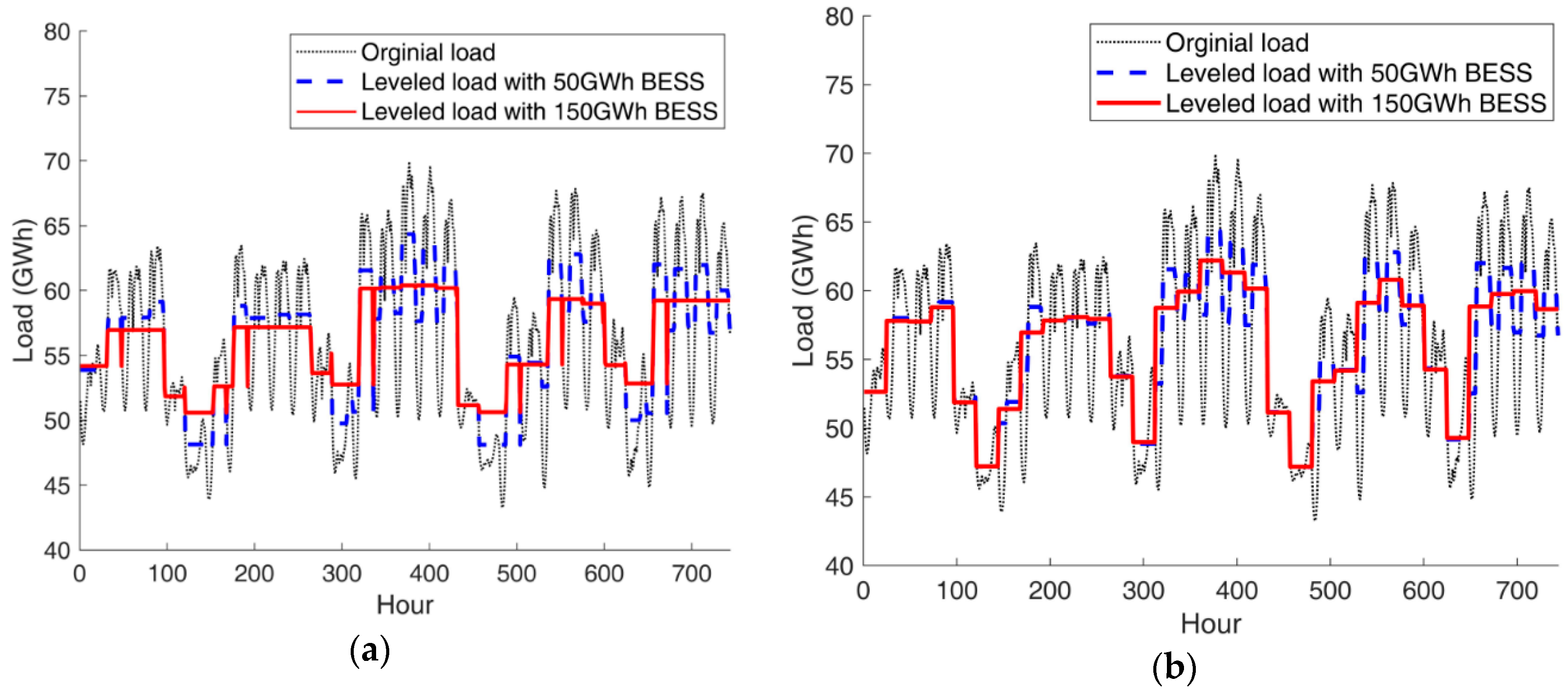 Energies 12 01608 g005