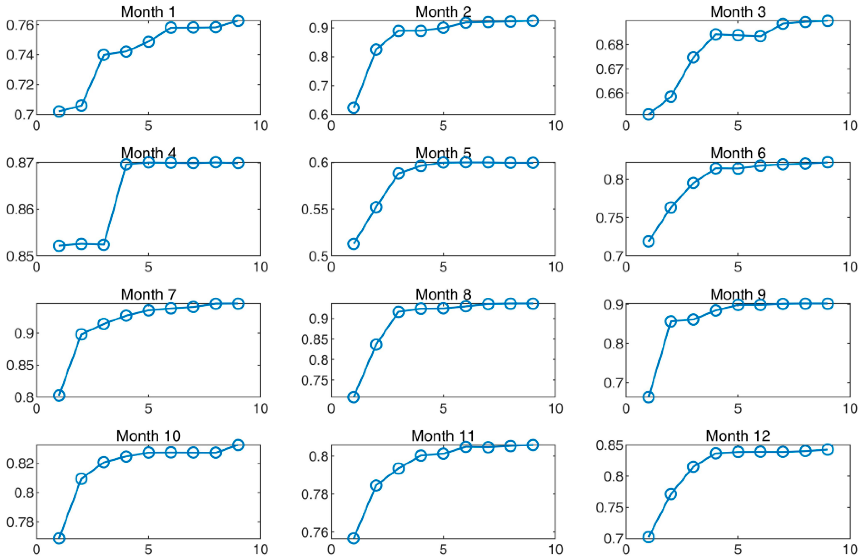 Energies 12 01608 g008