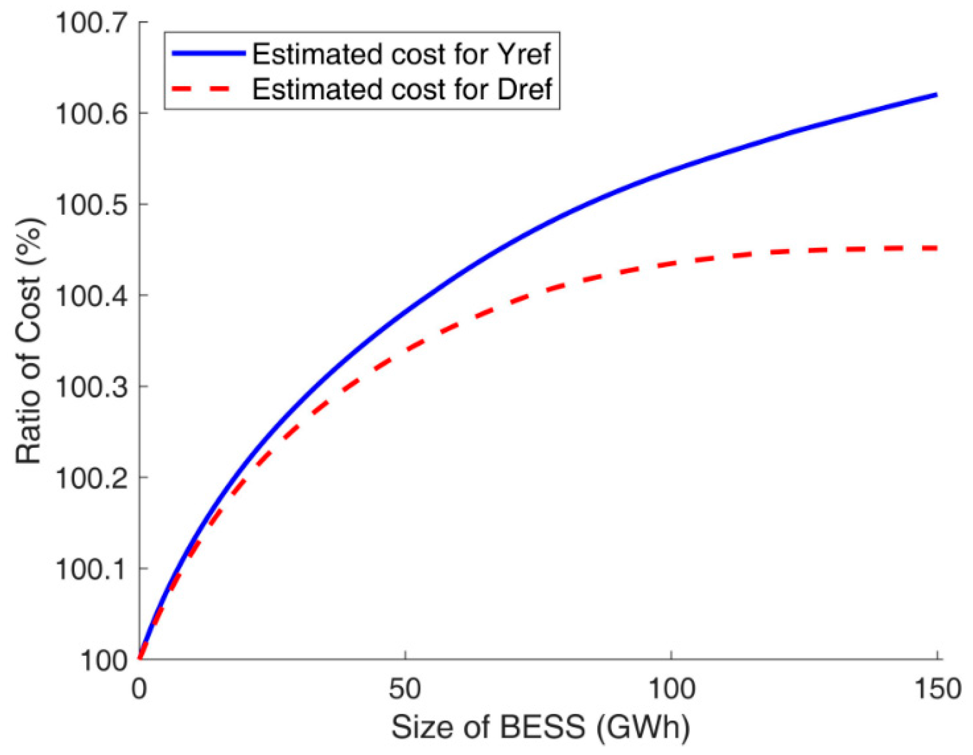 Energies 12 01608 g009