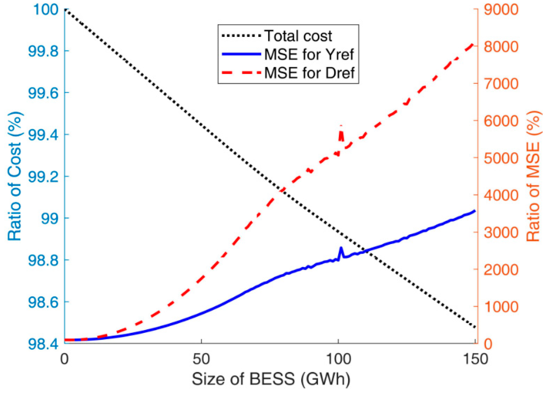 Energies 12 01608 g010