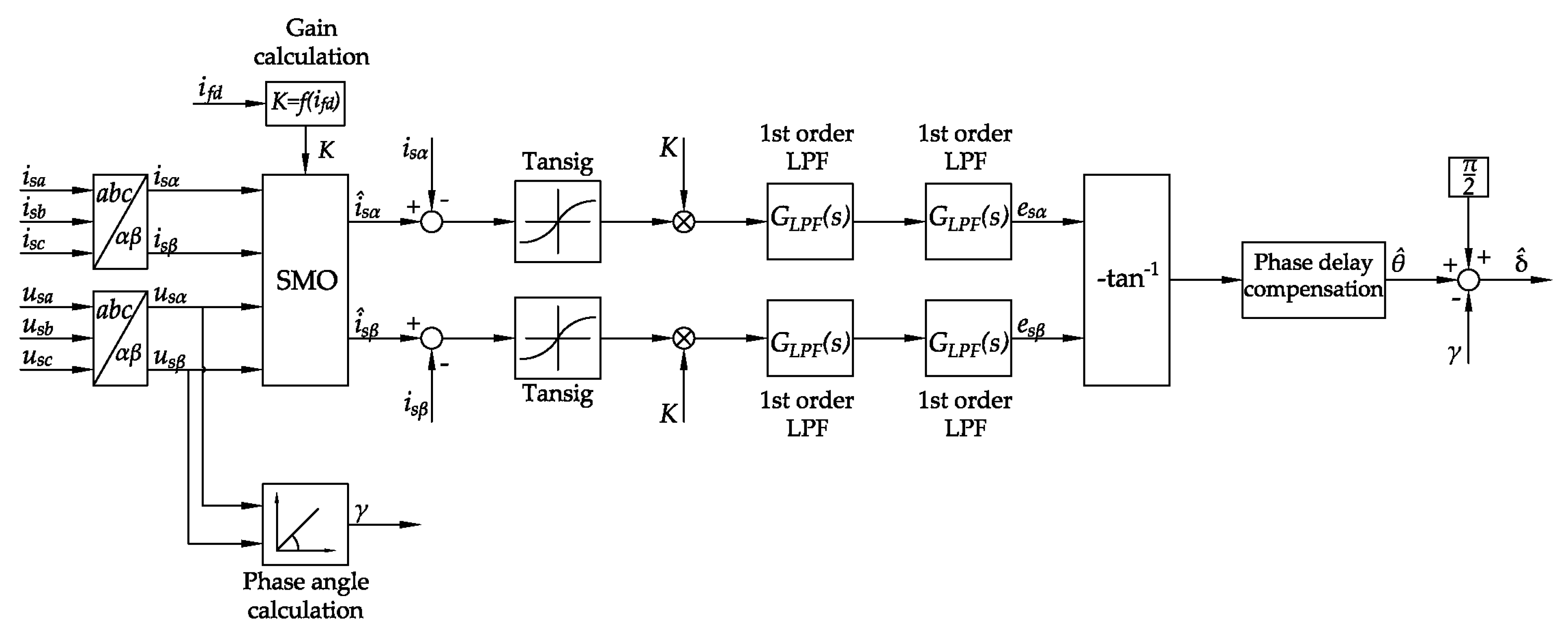 Energies 12 01609 g002 550