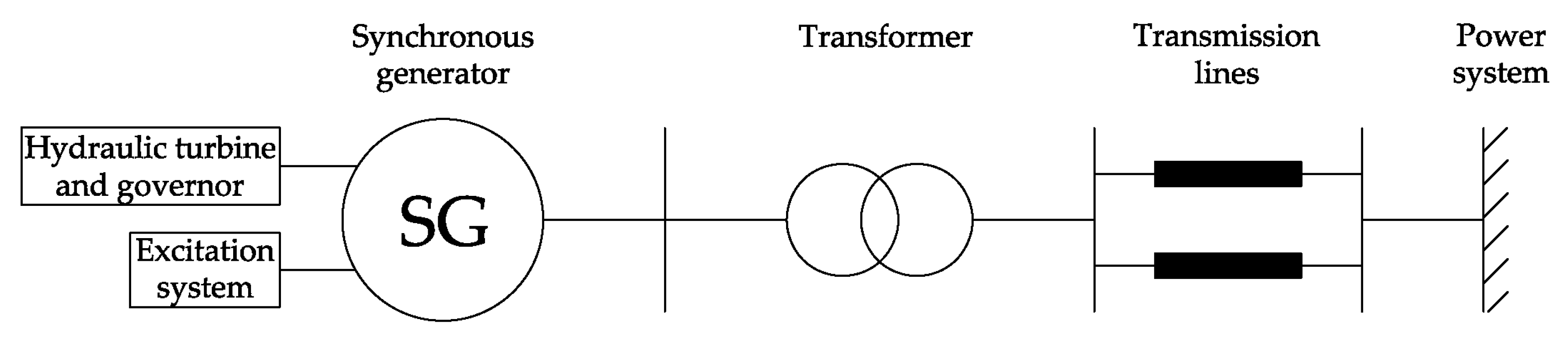 Energies 12 01609 g003 550