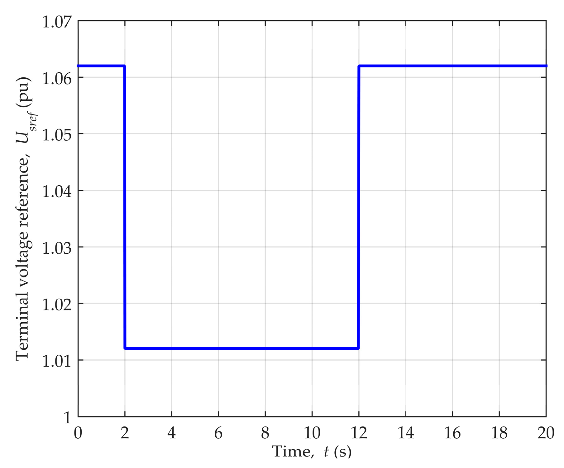 Energies 12 01609 g004 550