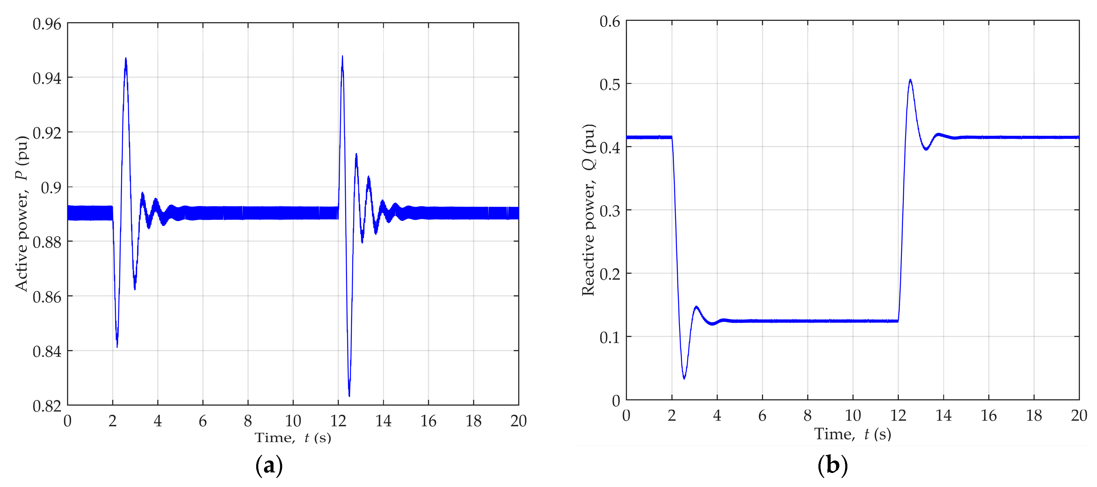 Energies 12 01609 g005 550