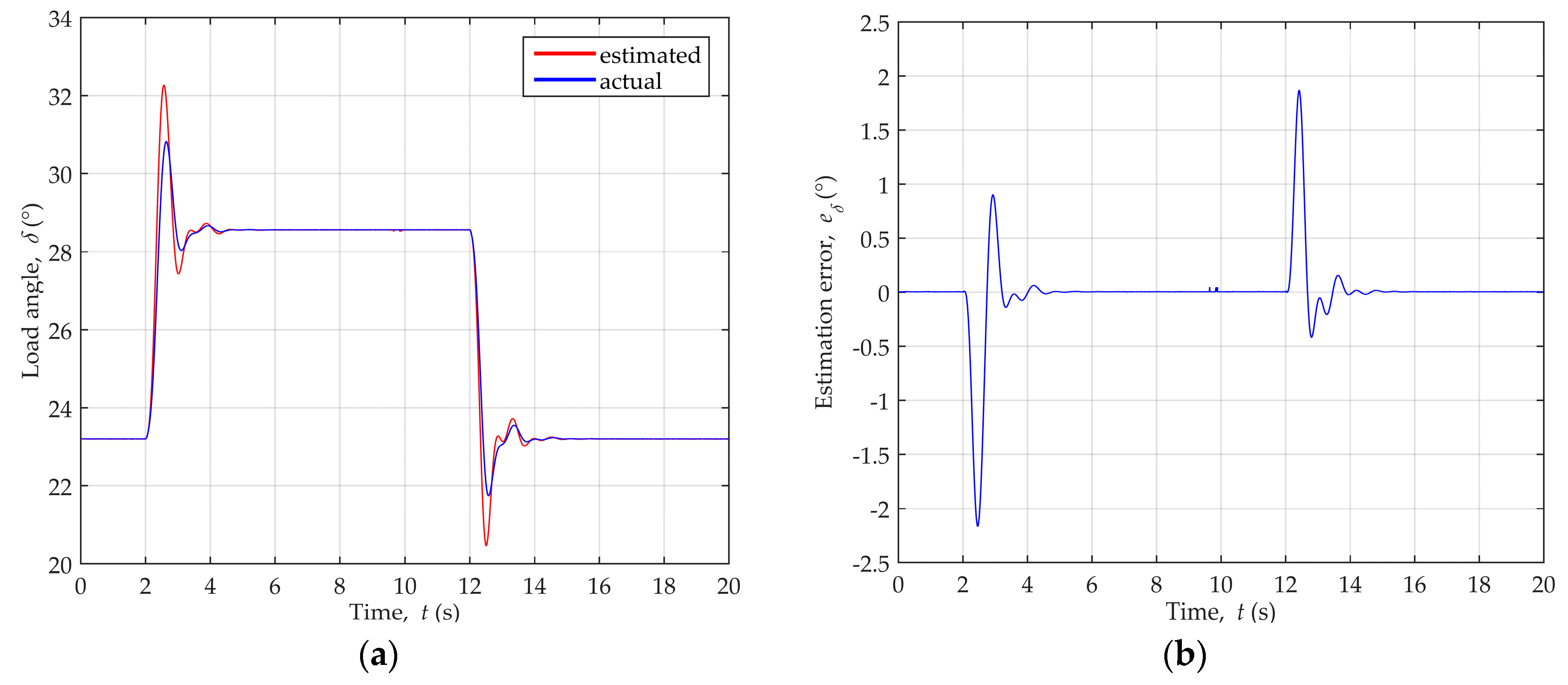 Energies 12 01609 g006 550