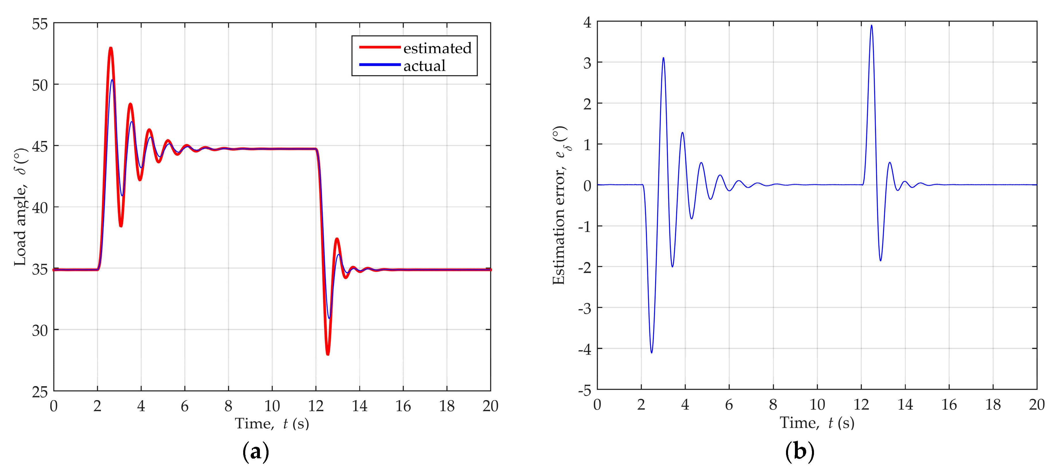 Energies 12 01609 g012 550