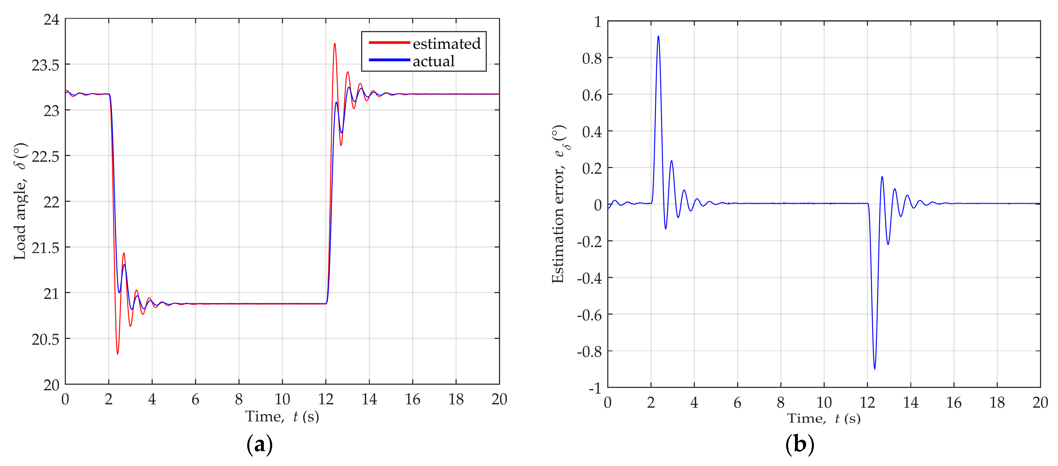 Energies 12 01609 g015 550