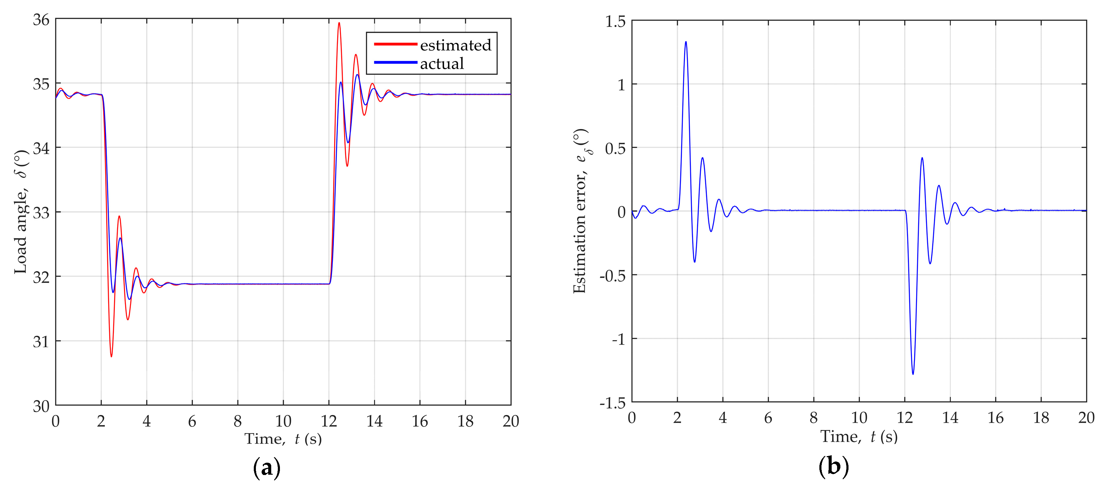 Energies 12 01609 g019 550