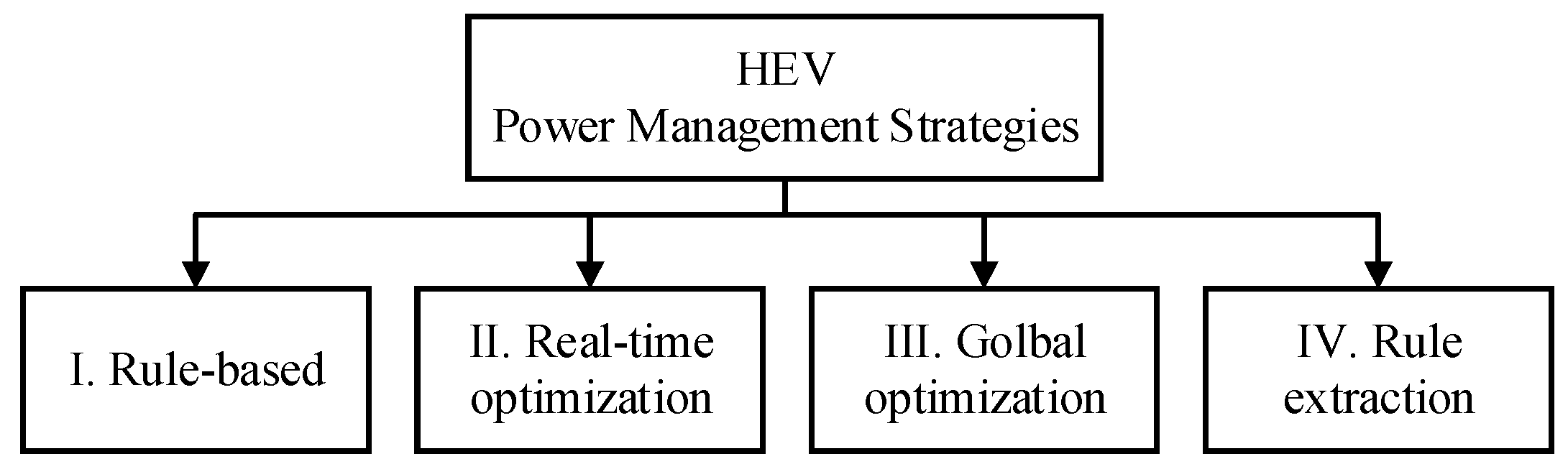 Energies 12 01610 g001