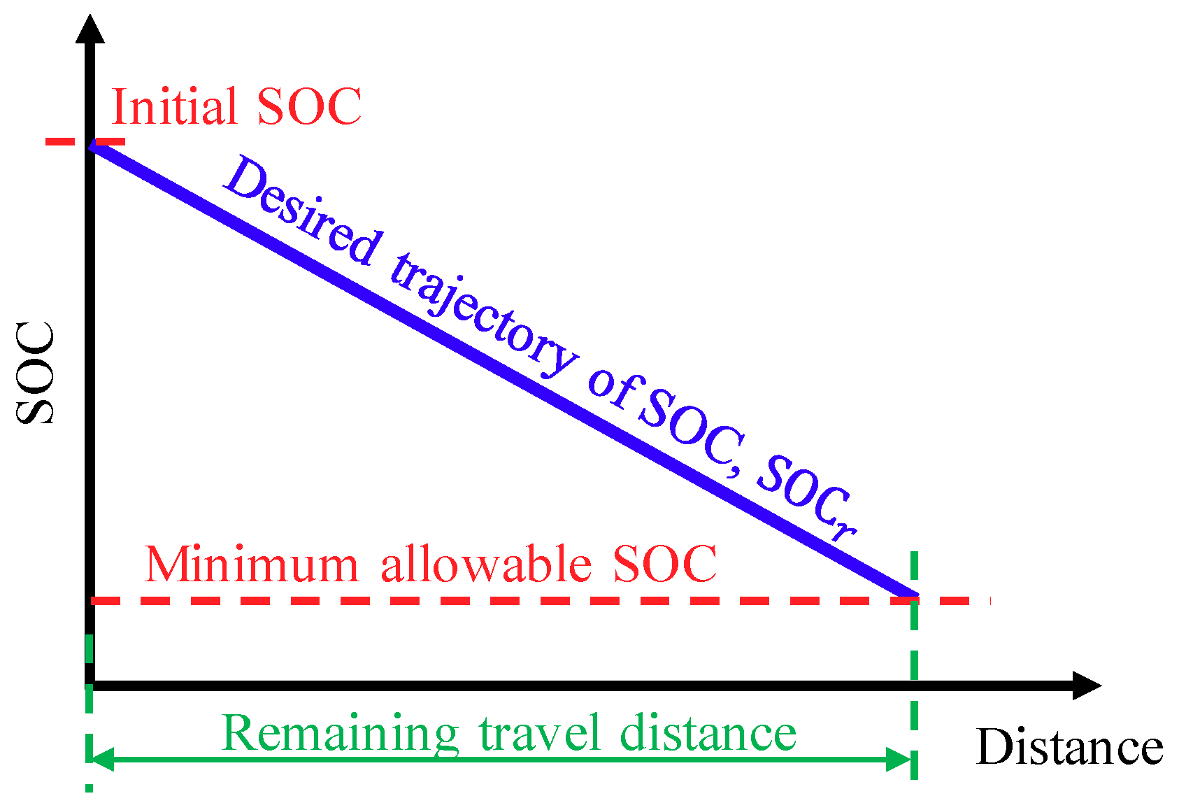 Energies 12 01610 g012