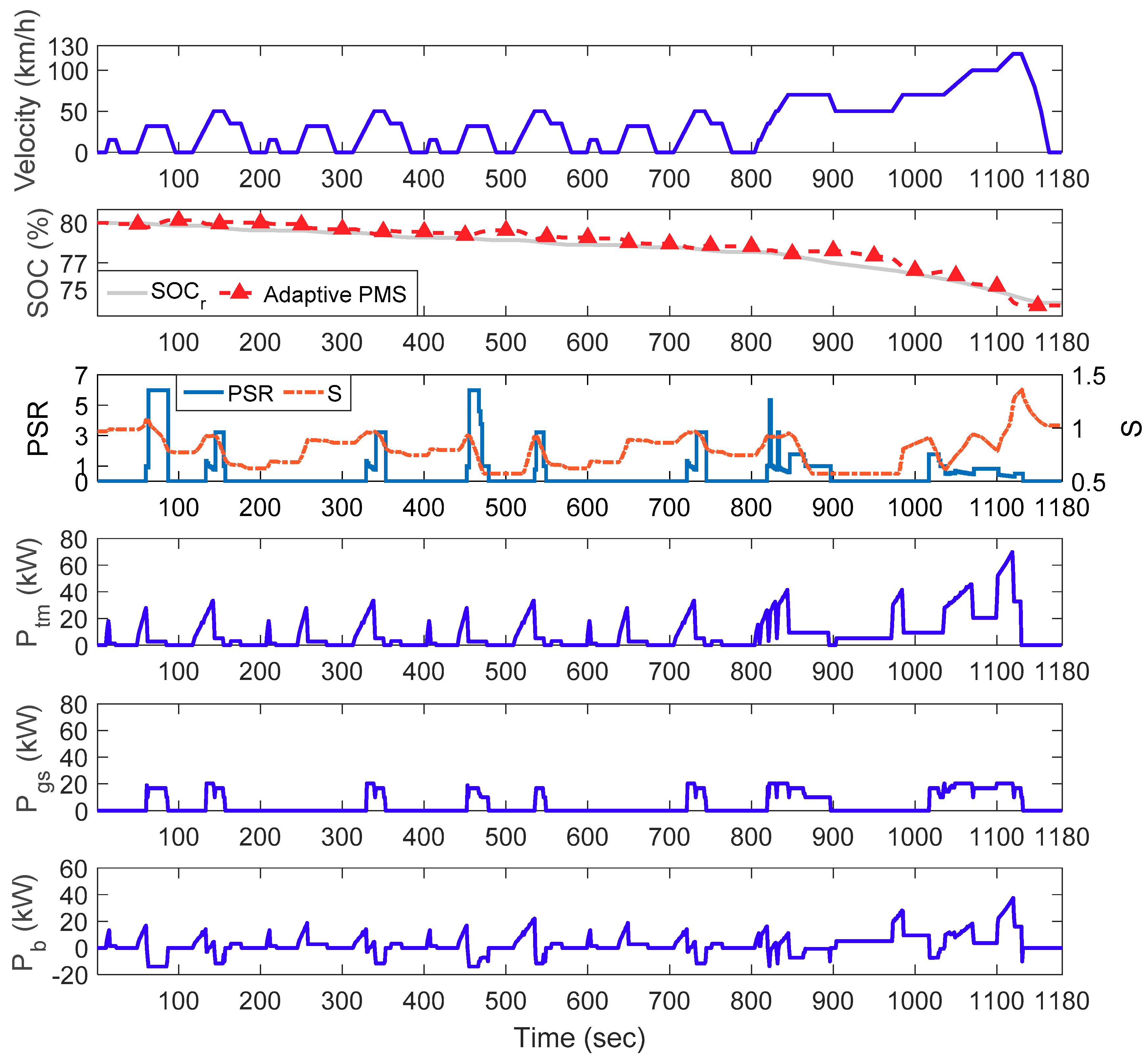 Energies 12 01610 g015