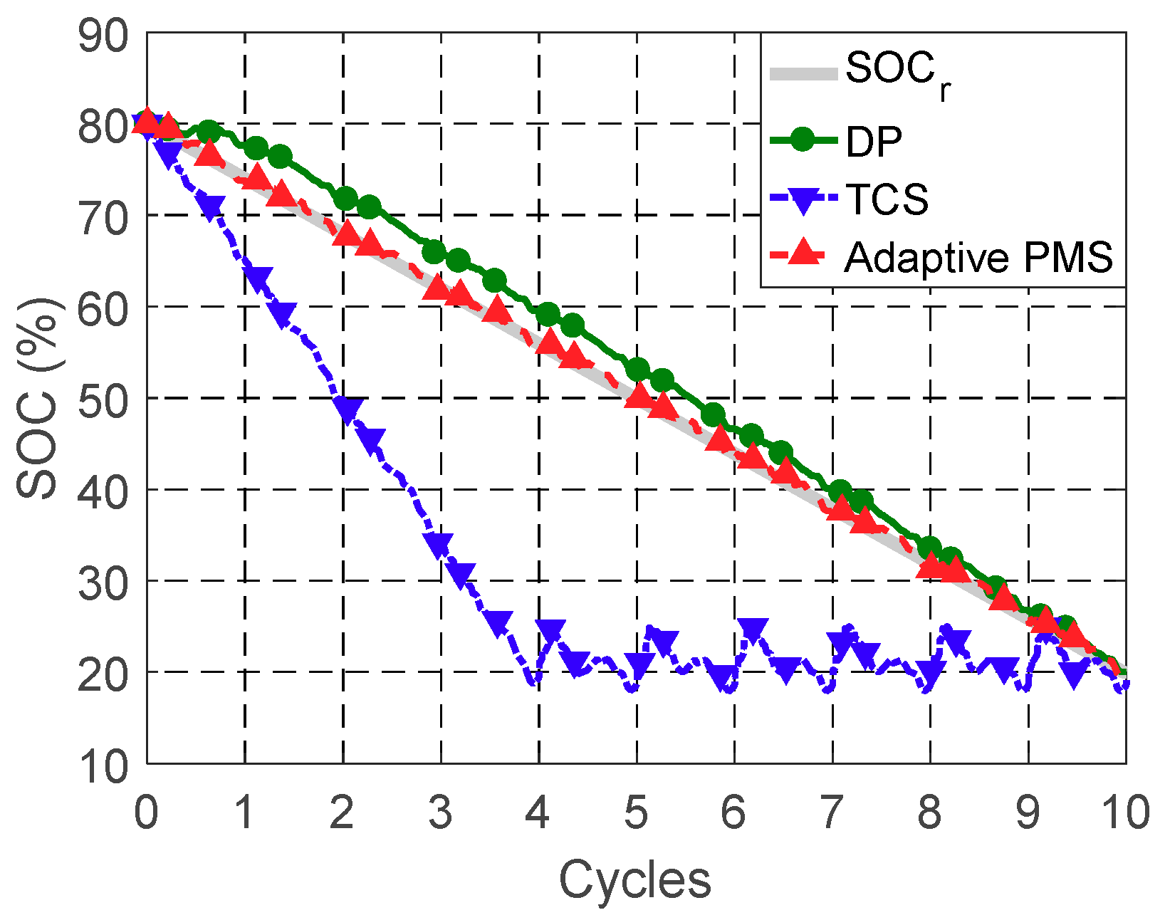 Energies 12 01610 g016