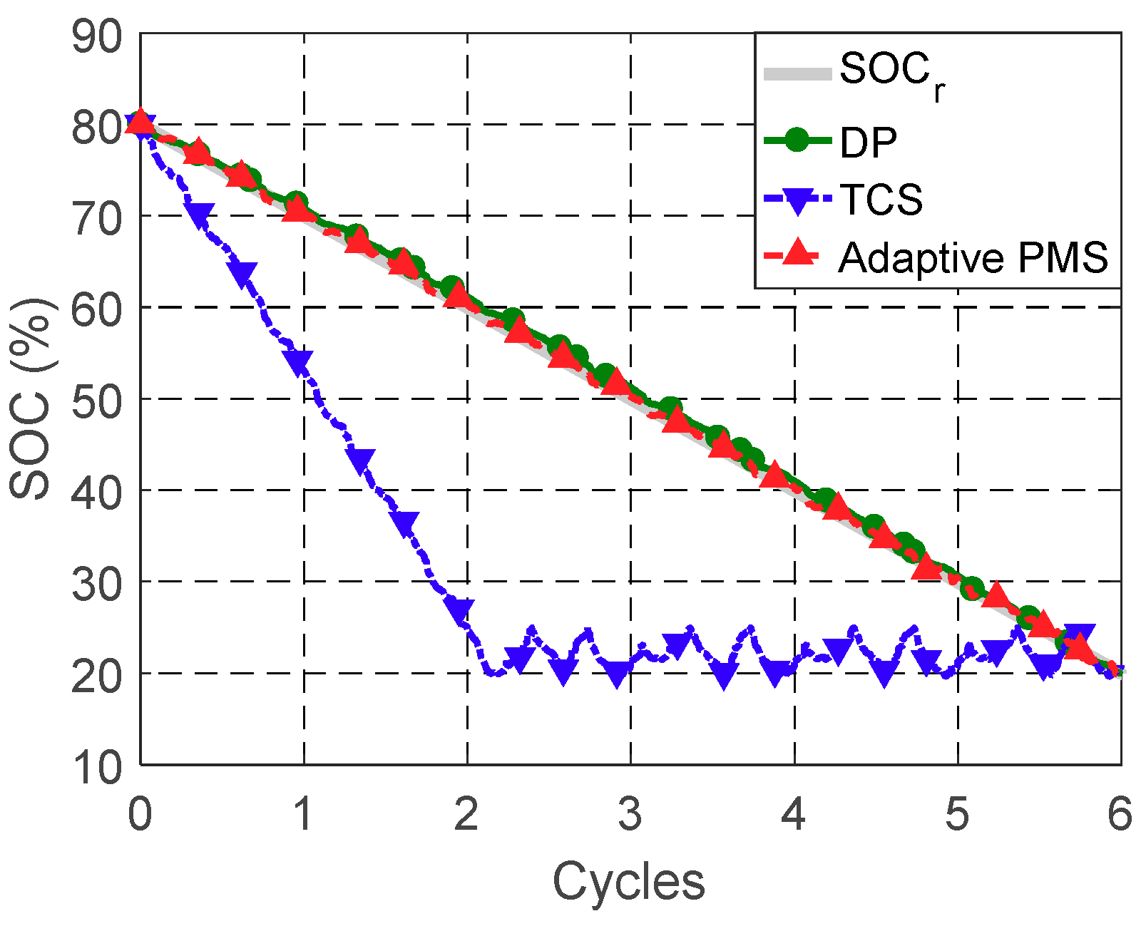 Energies 12 01610 g017