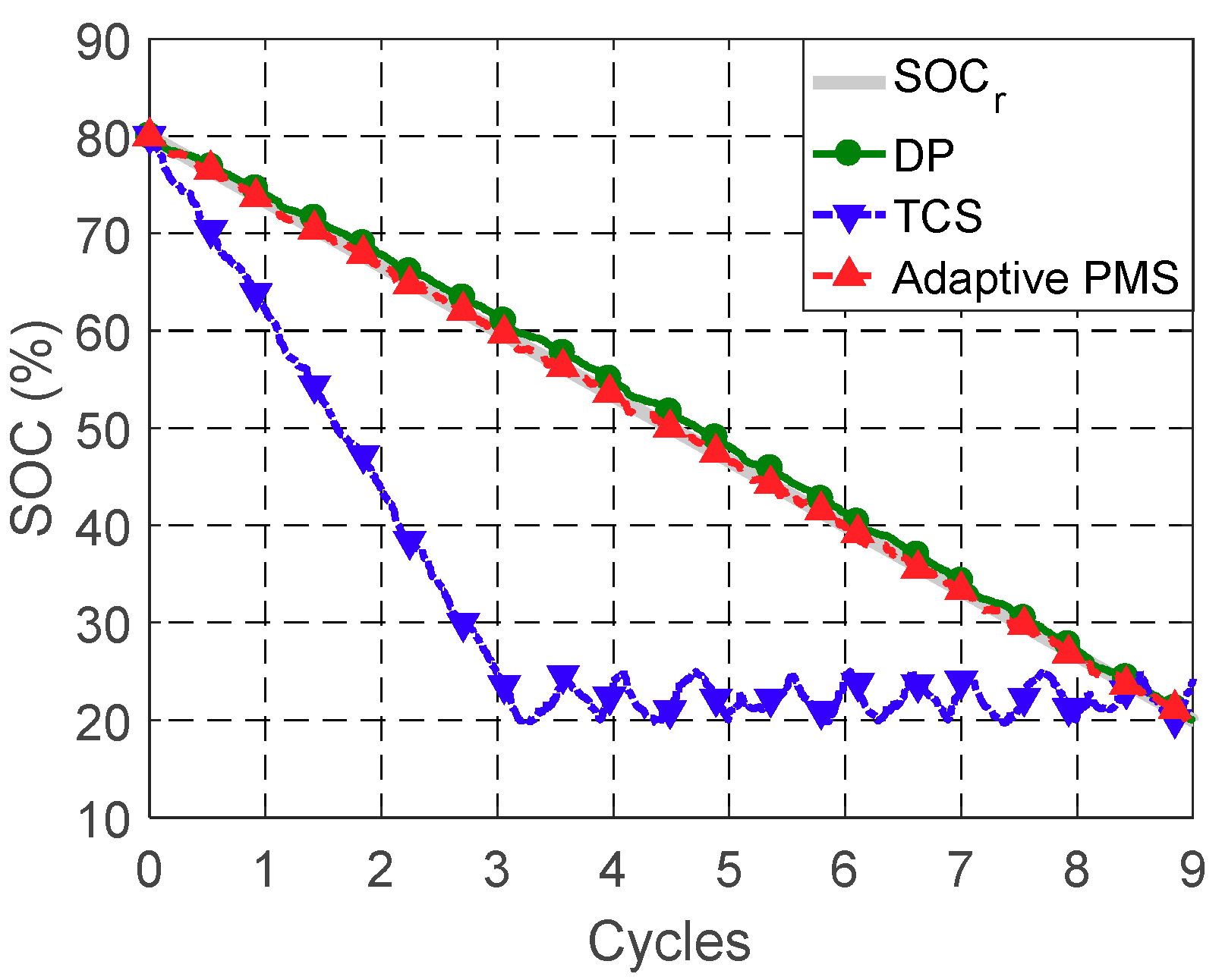 Energies 12 01610 g018
