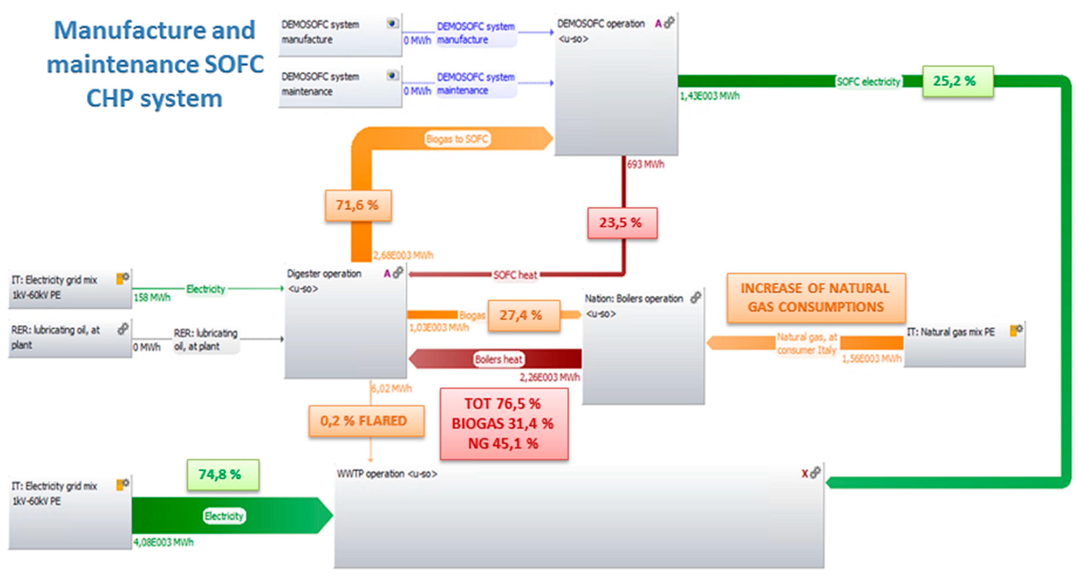 Energies Free Full Text Life Cycle Assessment Of A Biogas Fed Solid Oxide Fuel Cell Sofc Integrated In A Wastewater Treatment Plant Html Energies Free Full Text Life Cycle Assessment Of A Biogas Fed Solid Oxide Fuel Cell Sofc Integrated In A Wastewater Treatment Plant Html