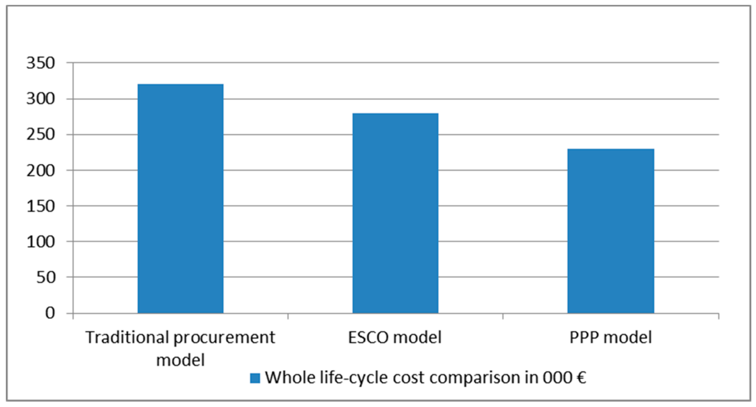 Energies 12 01612 g002