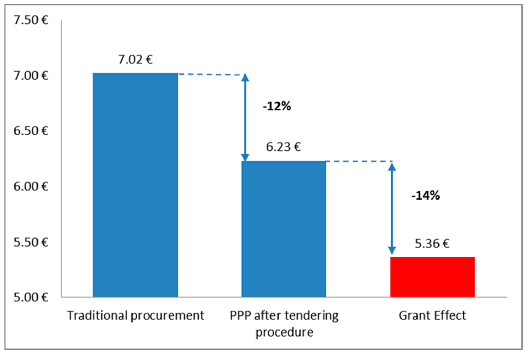 Energies 12 01612 g006
