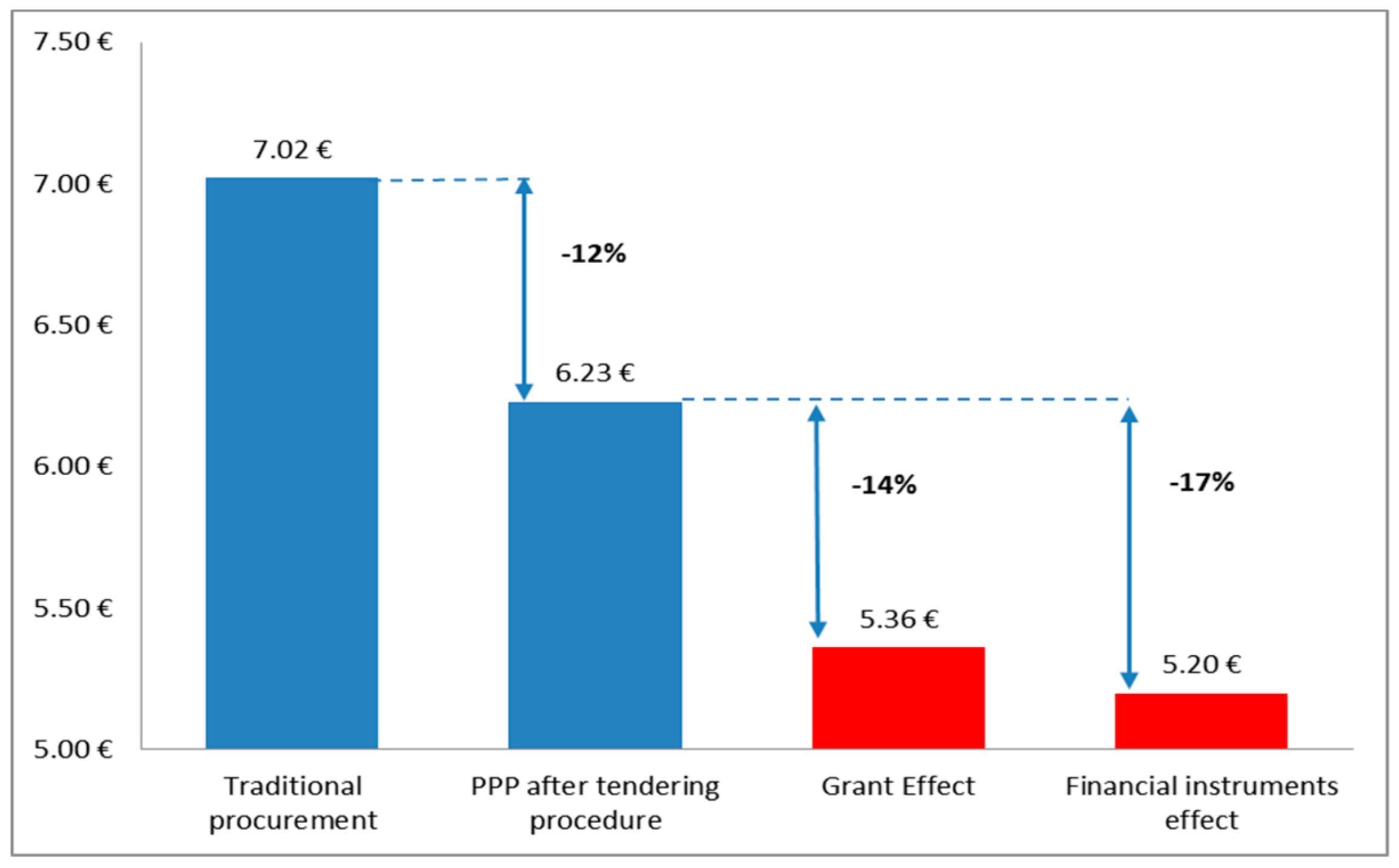 Energies 12 01612 g007