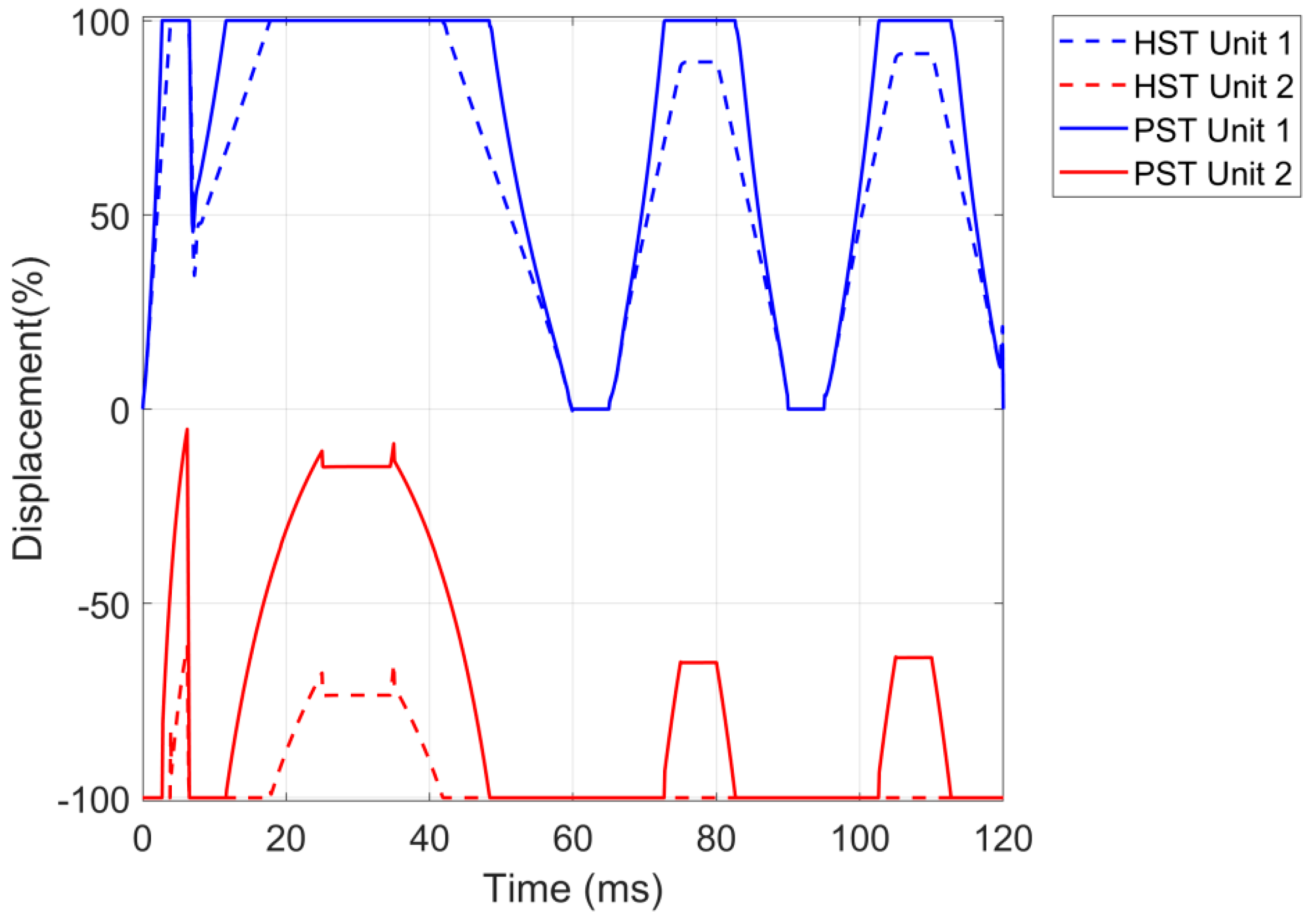 Energies 12 01613 g011 550