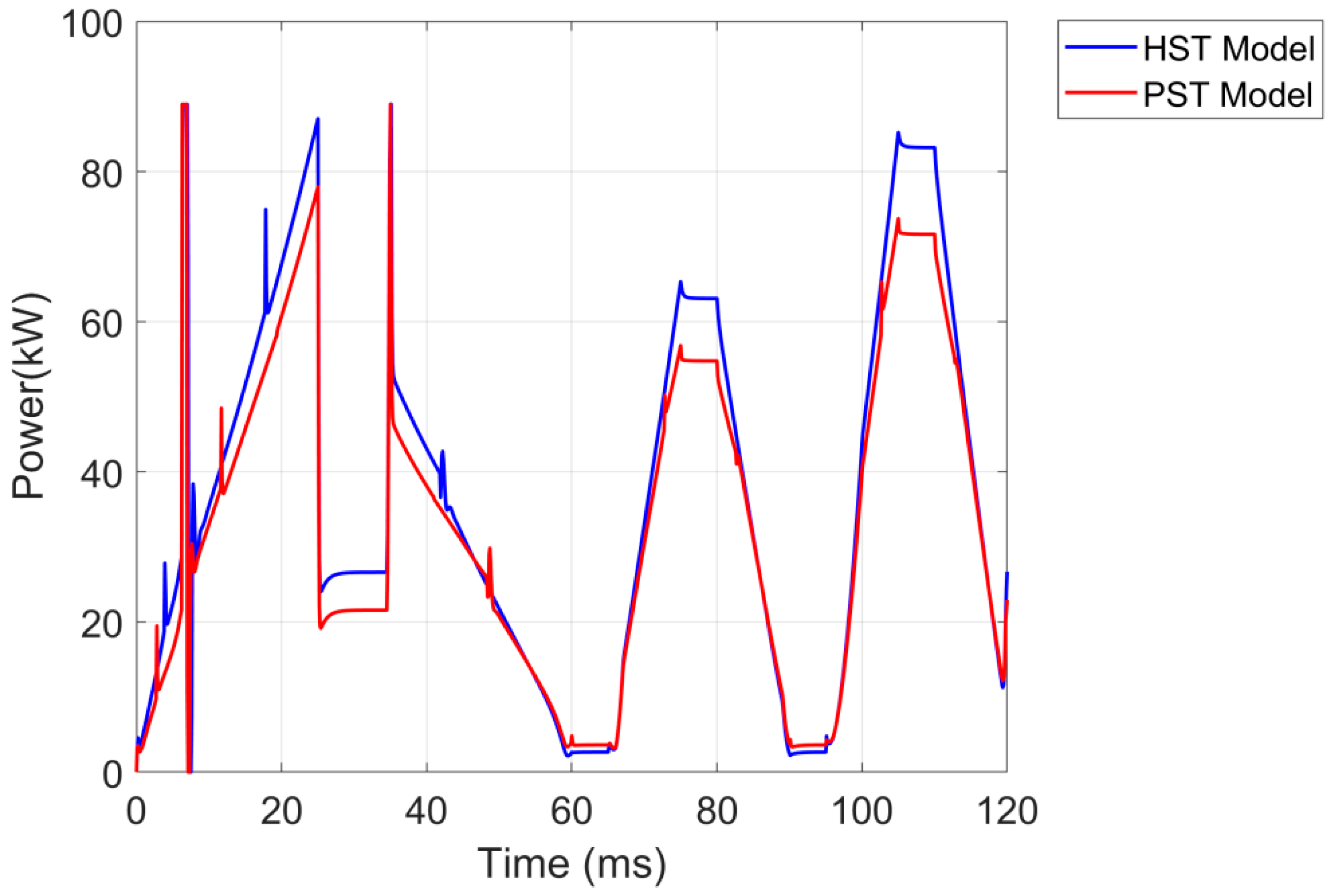 Energies 12 01613 g013 550
