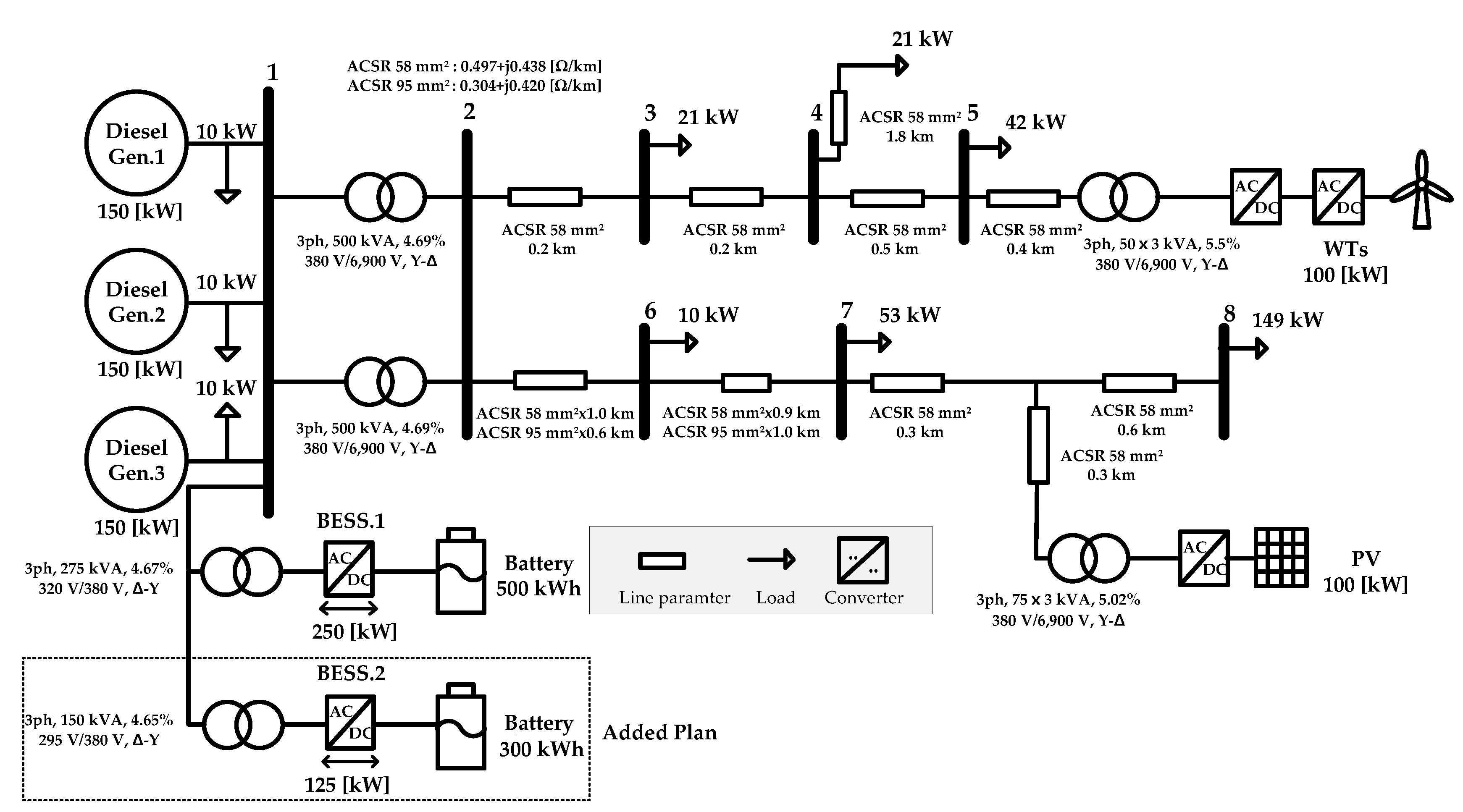 Energies 12 01614 g002 Energies 12 01614 g002