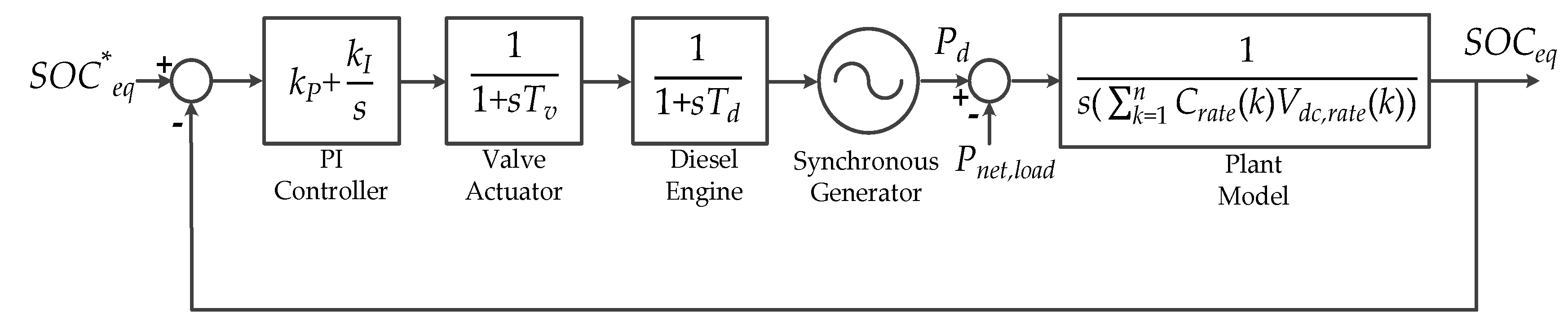 Energies 12 01614 g004 Energies 12 01614 g004