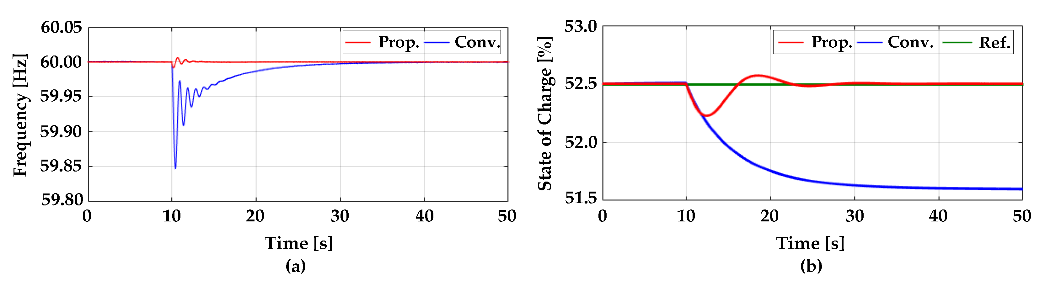 Energies 12 01614 g010 Energies 12 01614 g010