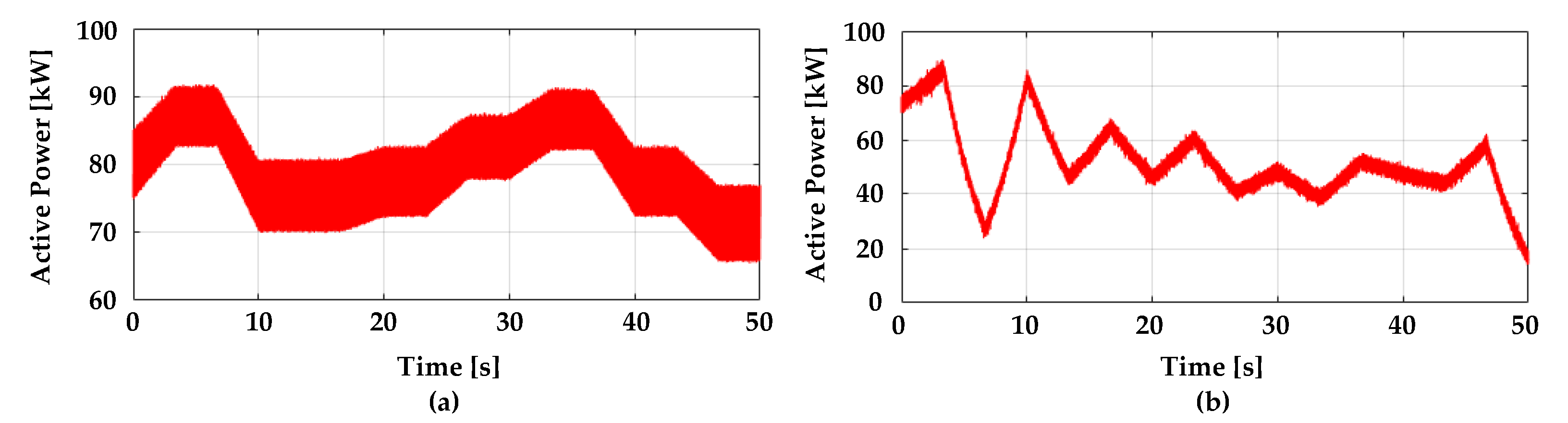 Energies 12 01614 g014 Energies 12 01614 g014