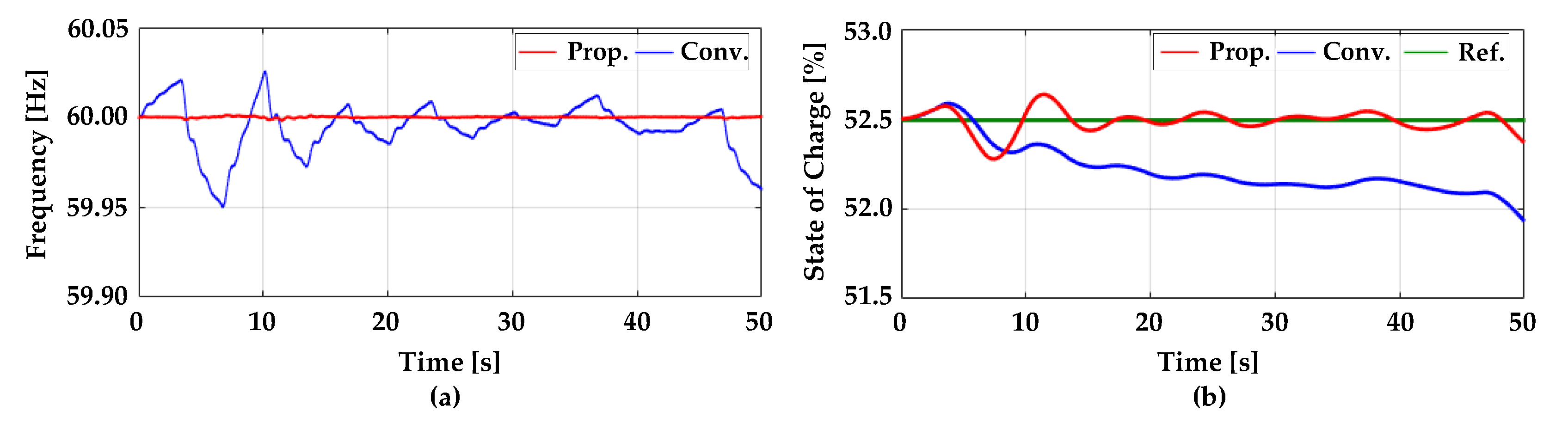 Energies 12 01614 g015 Energies 12 01614 g015