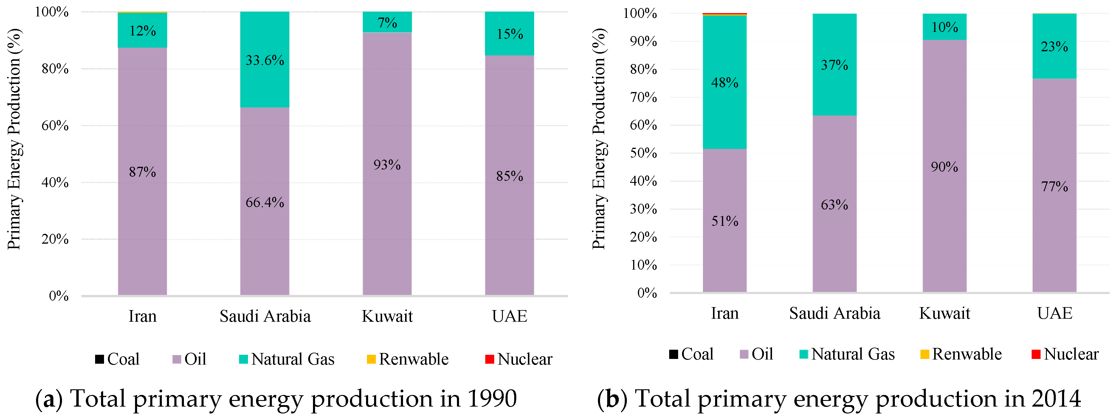 Energies 12 01615 g003