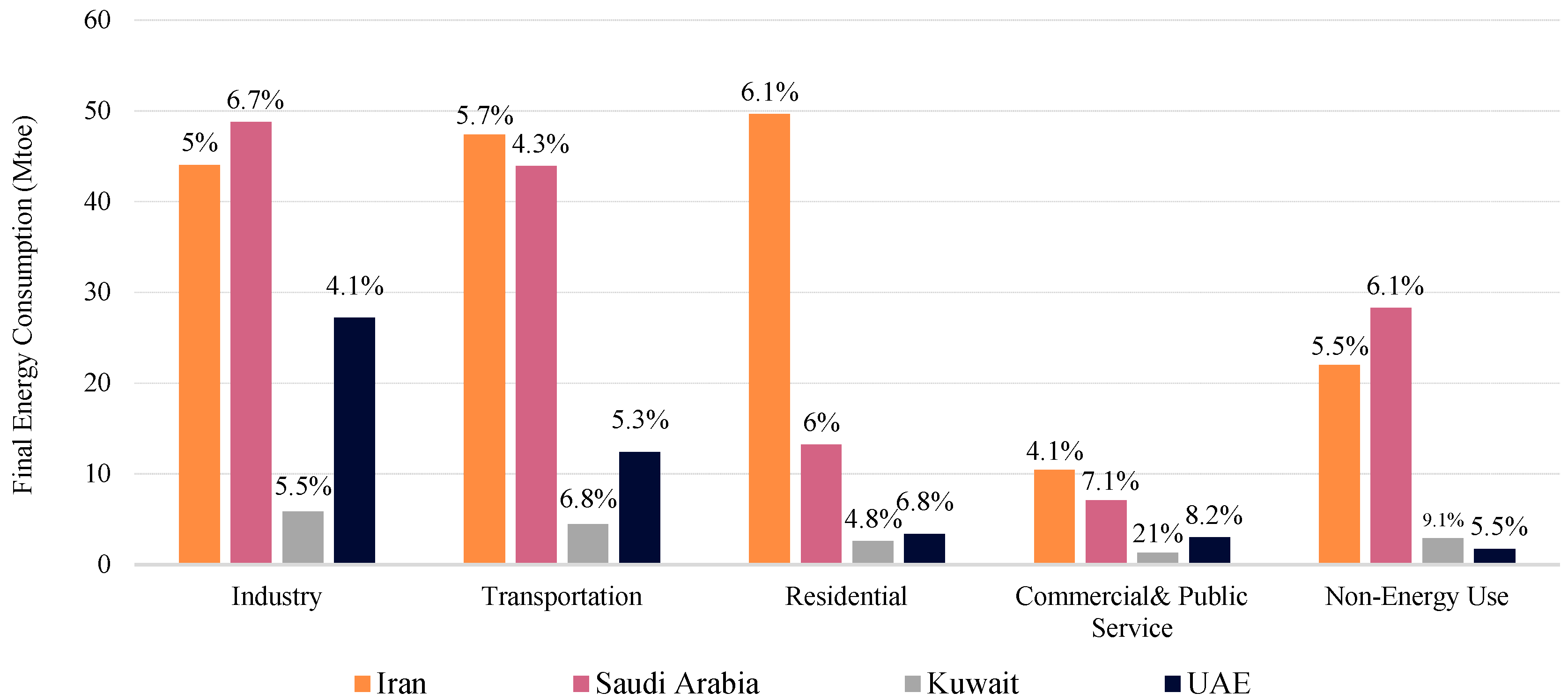 Energies 12 01615 g005